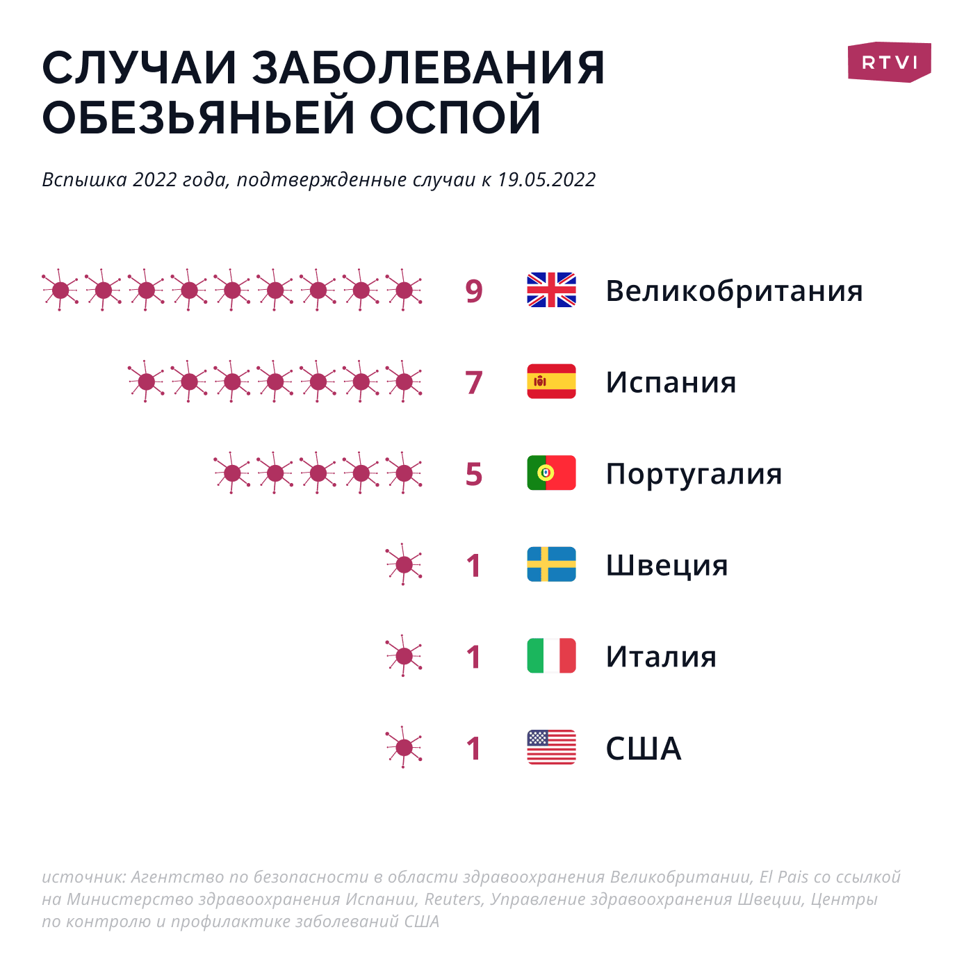 оспа