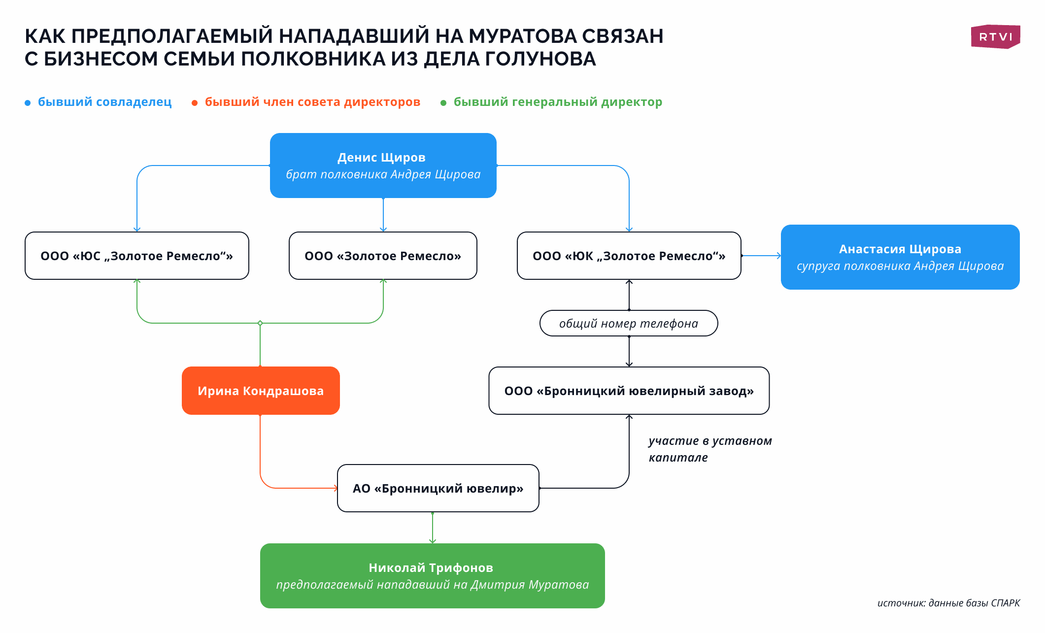нападение на Муратова