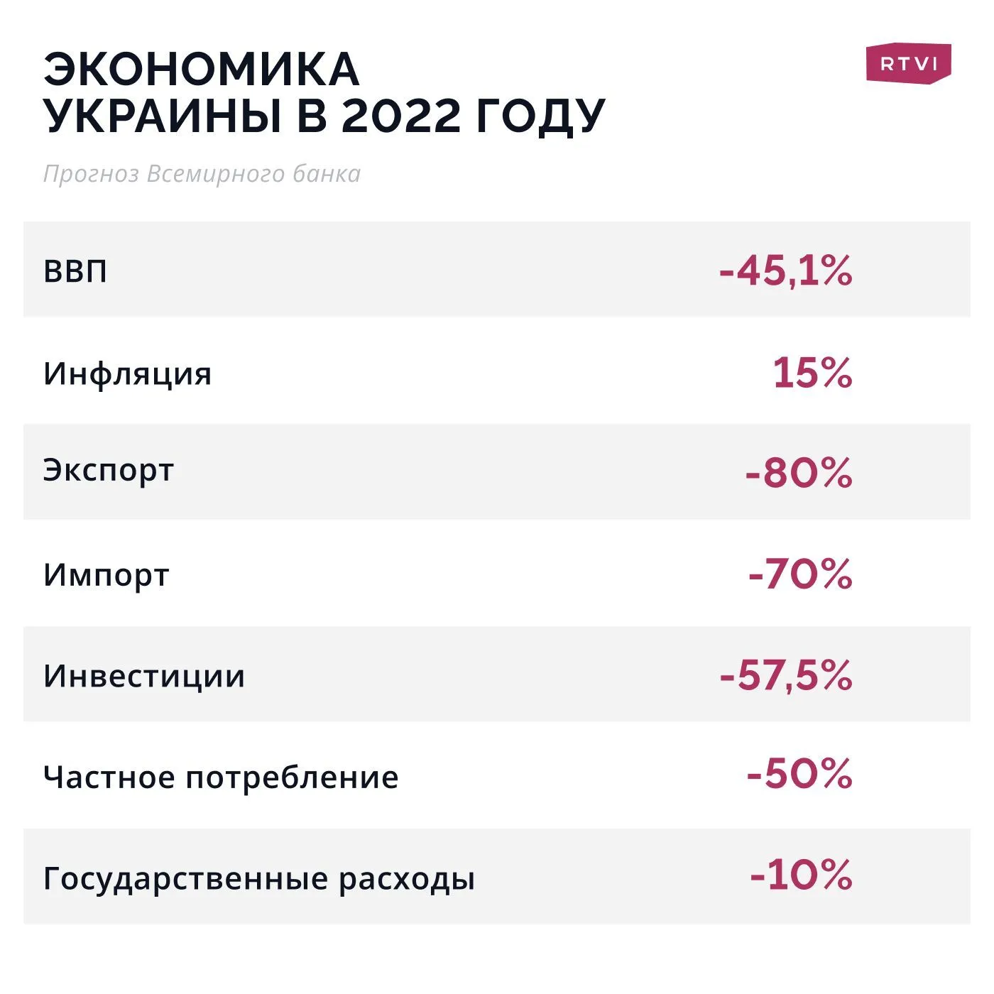 Экономика Украины
