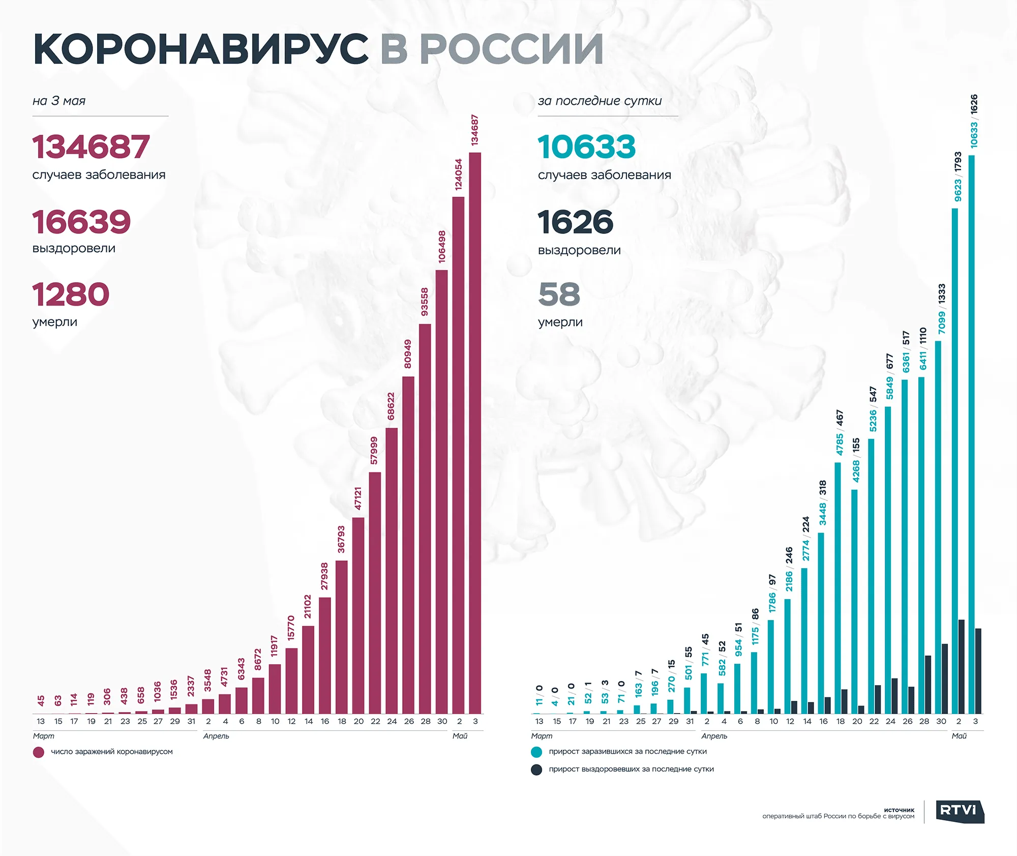 3 мая график корона