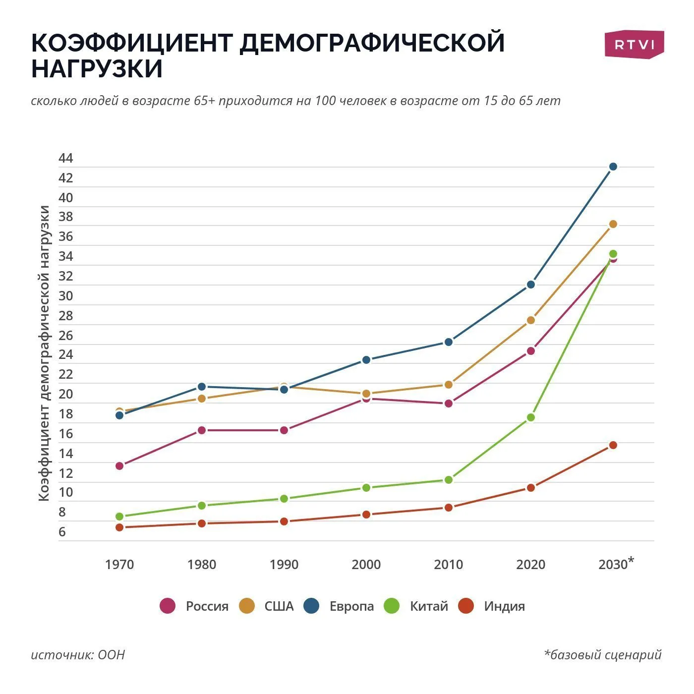 коэффициент демограафической нагрузки