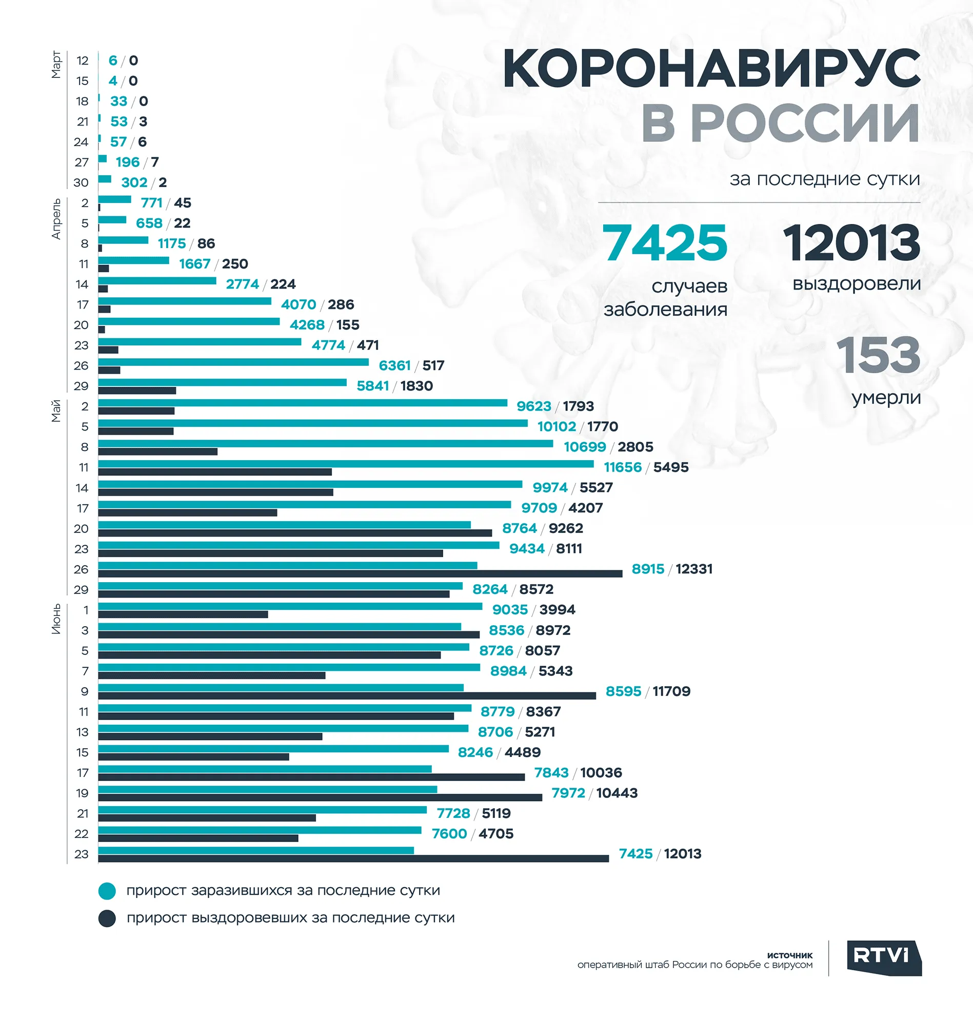23ру2