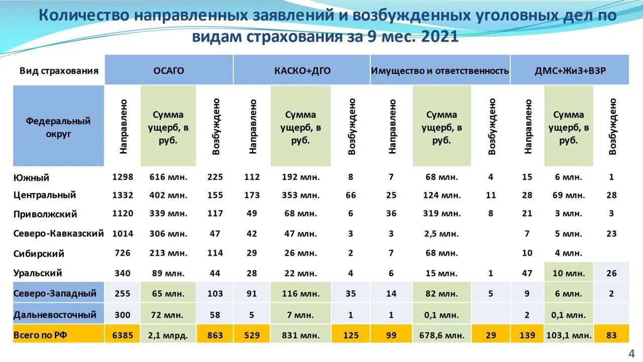 Стархование