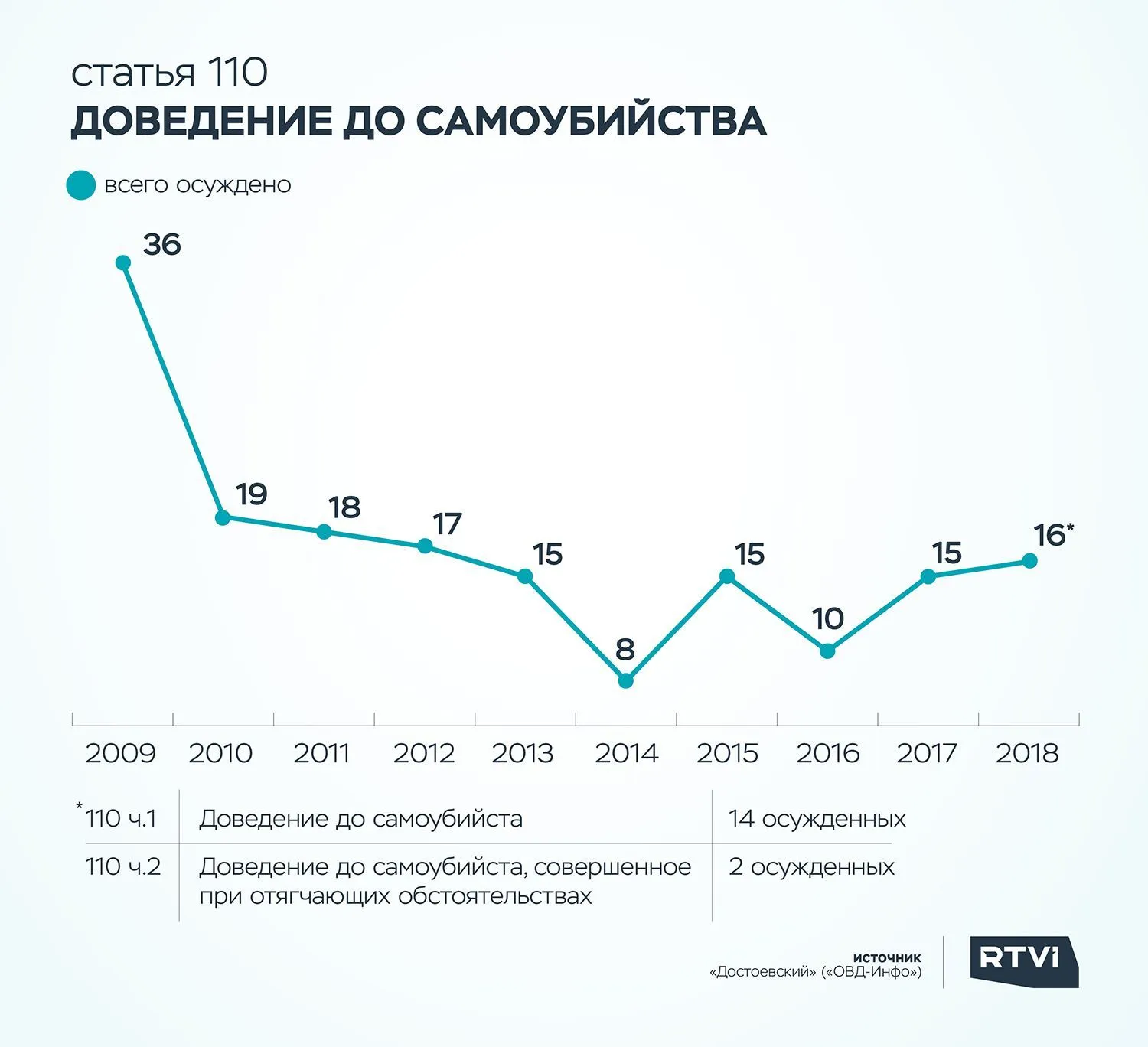 графика суицид