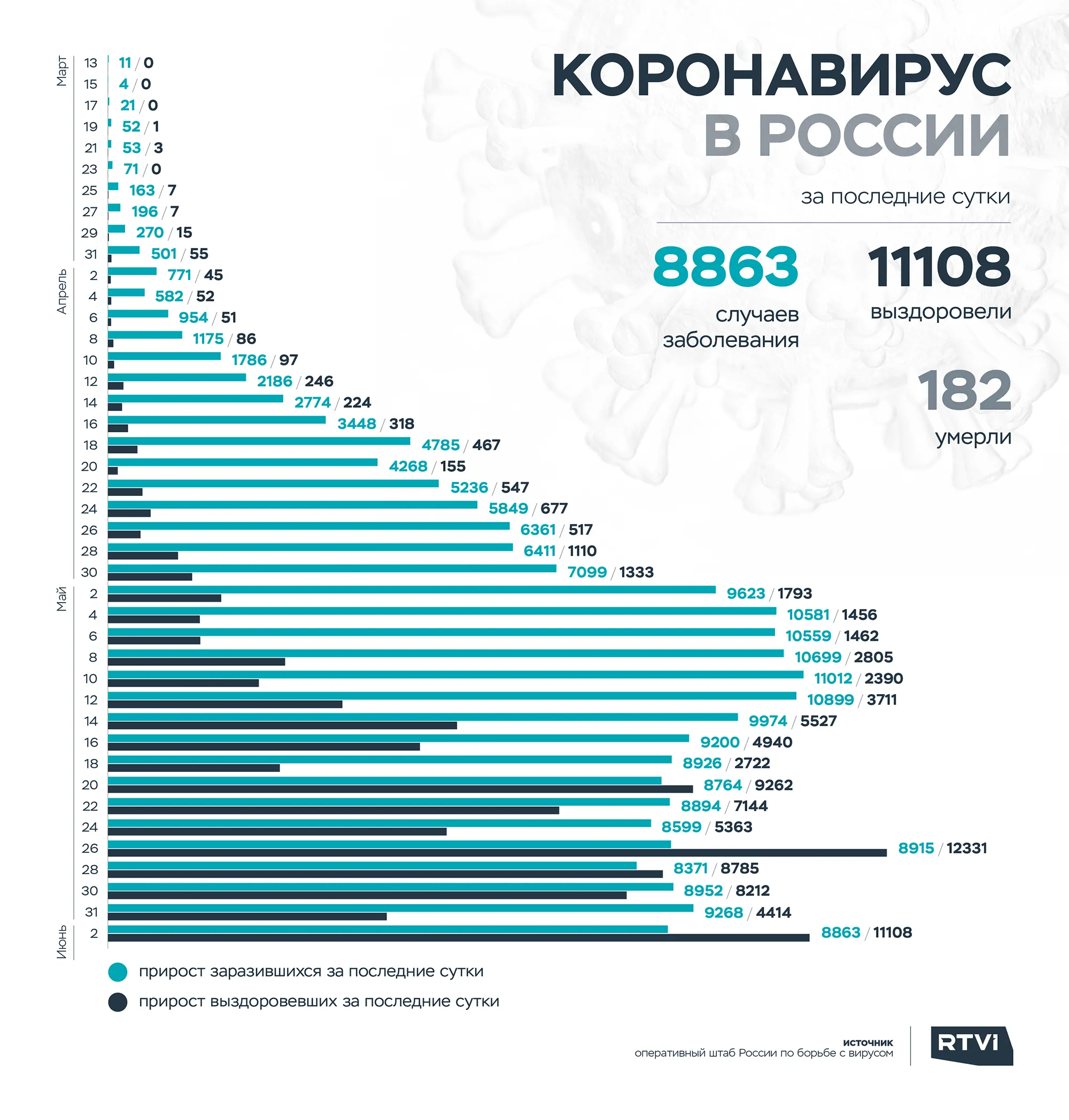 2 ру 2