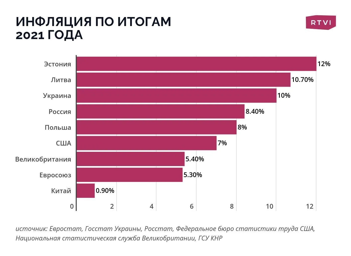 Инфляция