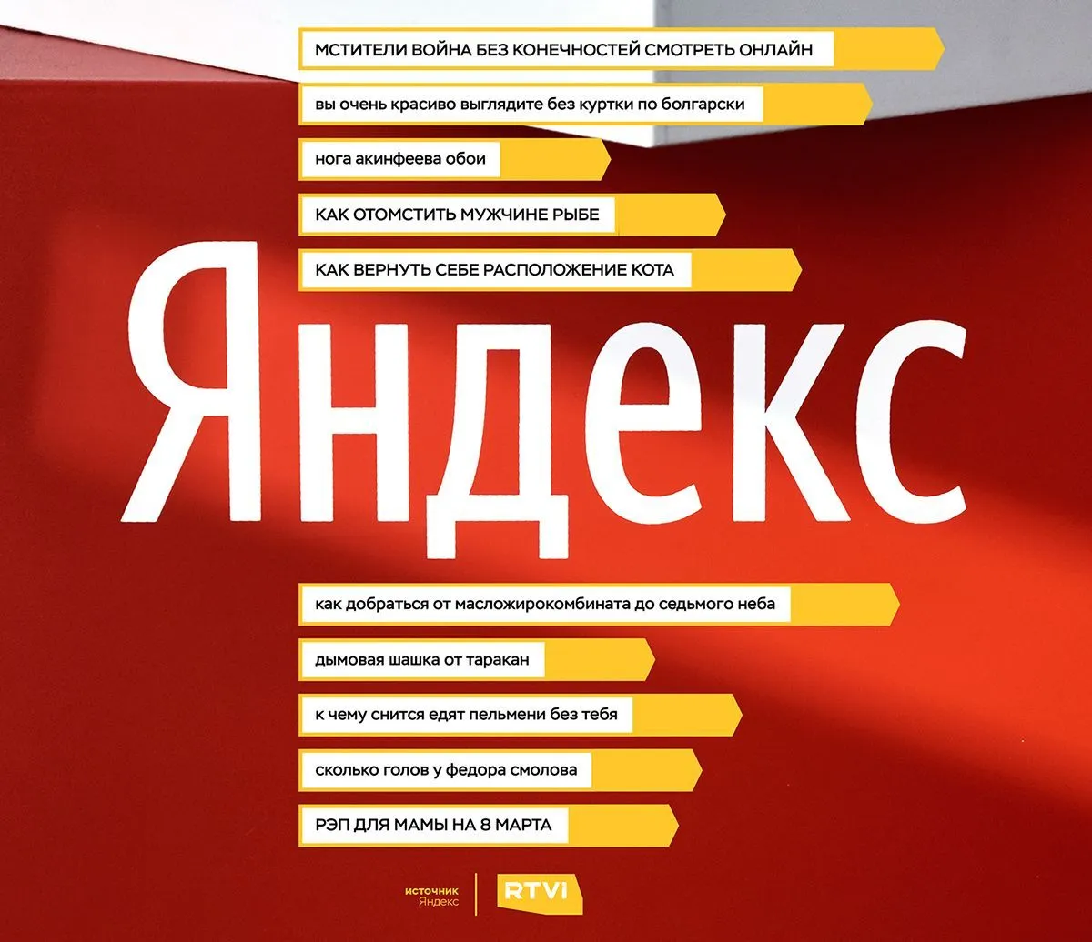 графика яндекс