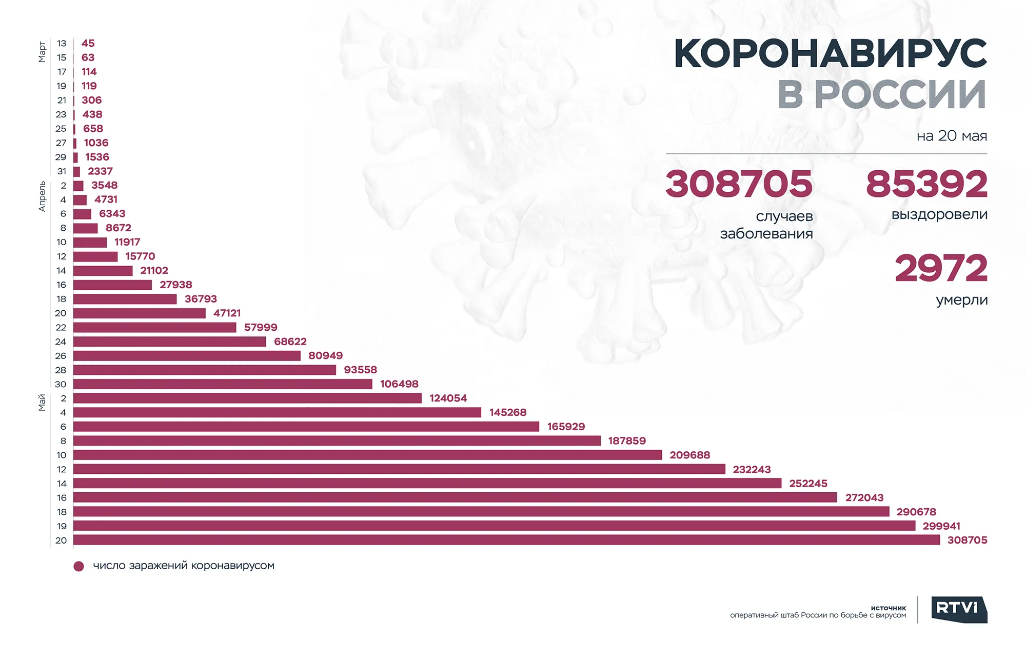 20 rus 1
