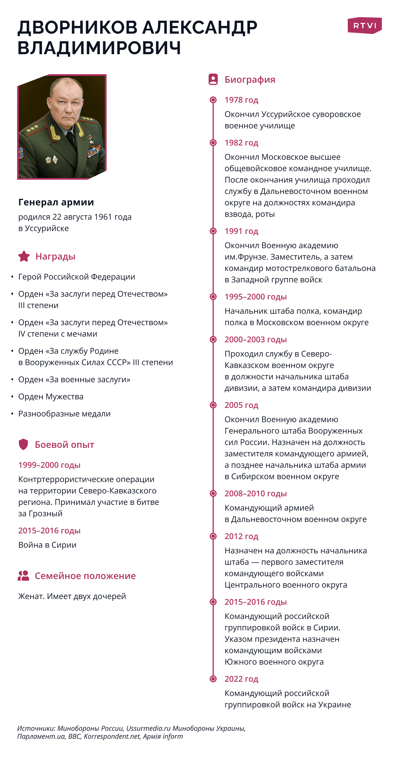Дворников