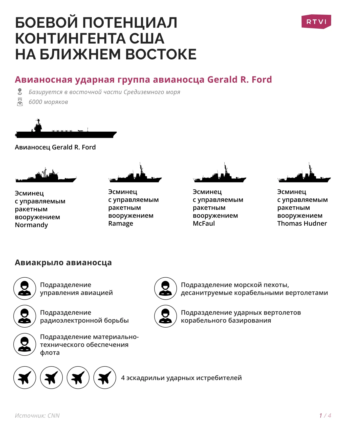 Боевой_потенциал_контингента_США_на_Ближнем_Востоке1