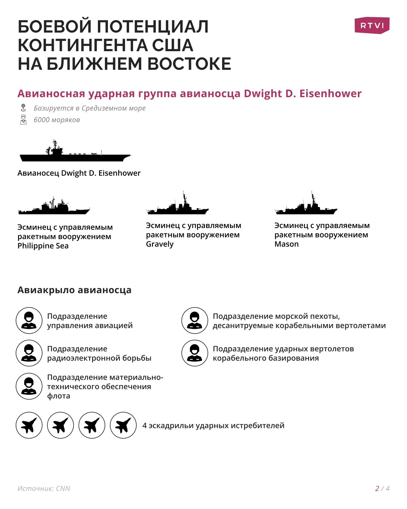 Боевой_потенциал_контингента_США_на_Ближнем_Востоке2