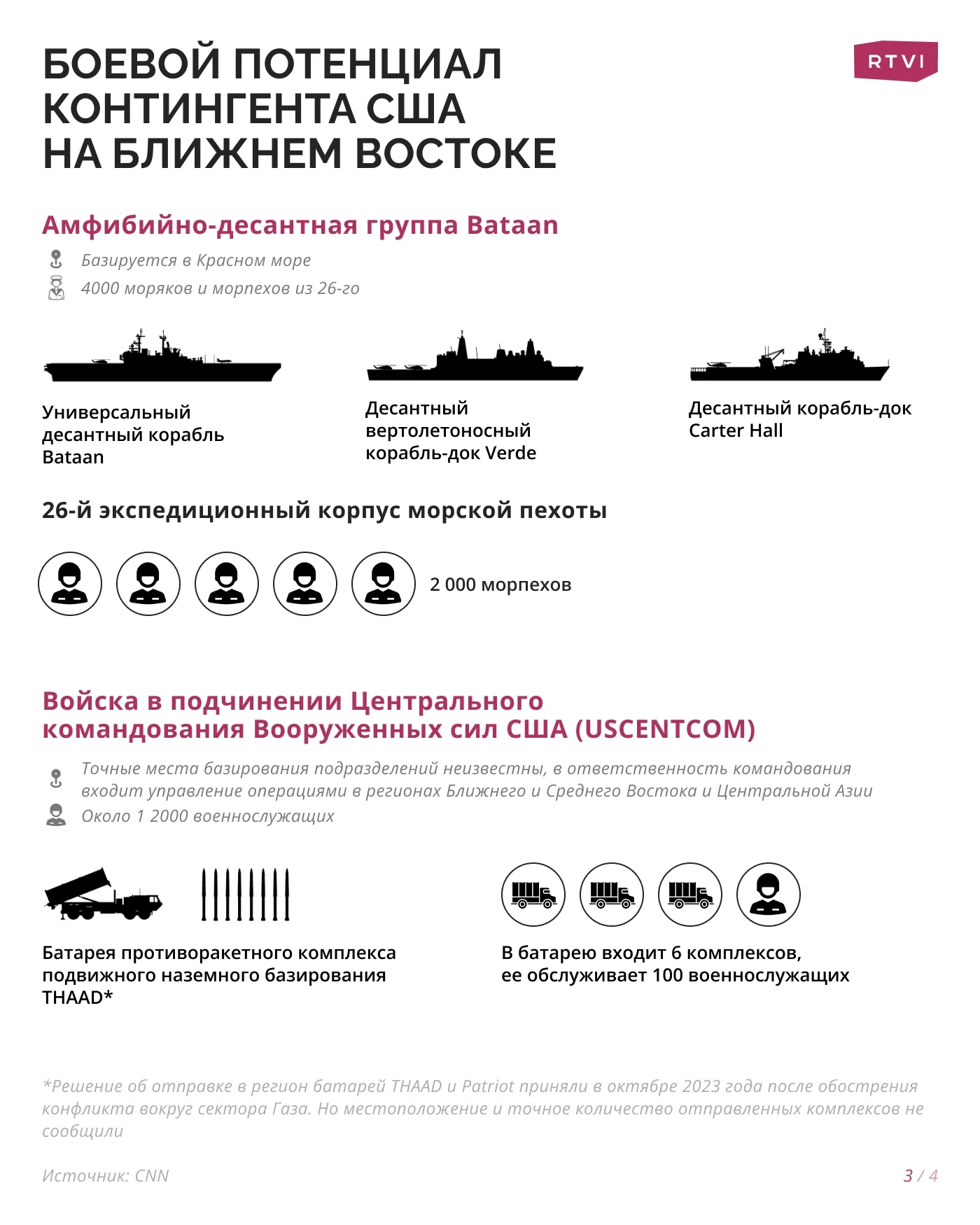 Боевой_потенциал_контингента_США_на_Ближнем_Востоке3