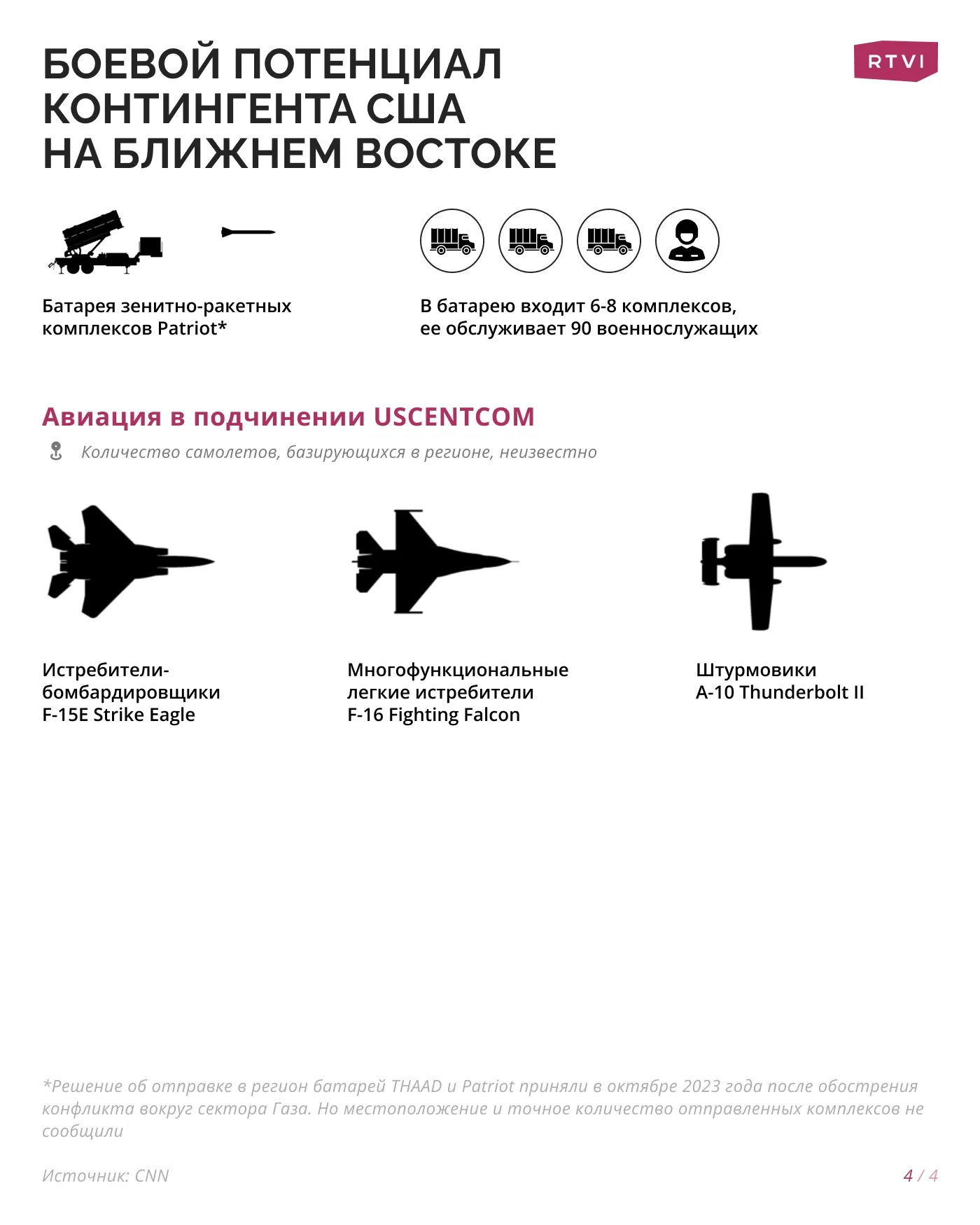 Боевой_потенциал_контингента_США_на_Ближнем_Востоке4