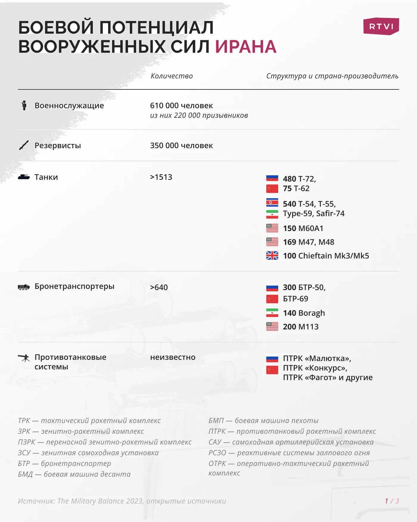 Боевой_потенциал_вооруженных_сил_Ирана1