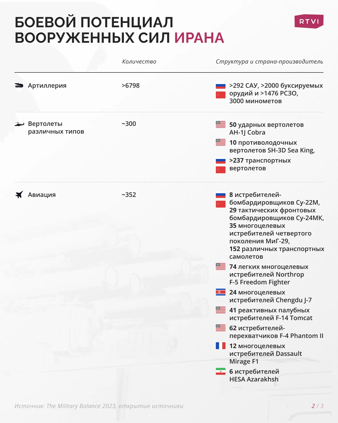 Боевой_потенциал_вооруженных_сил_Ирана2