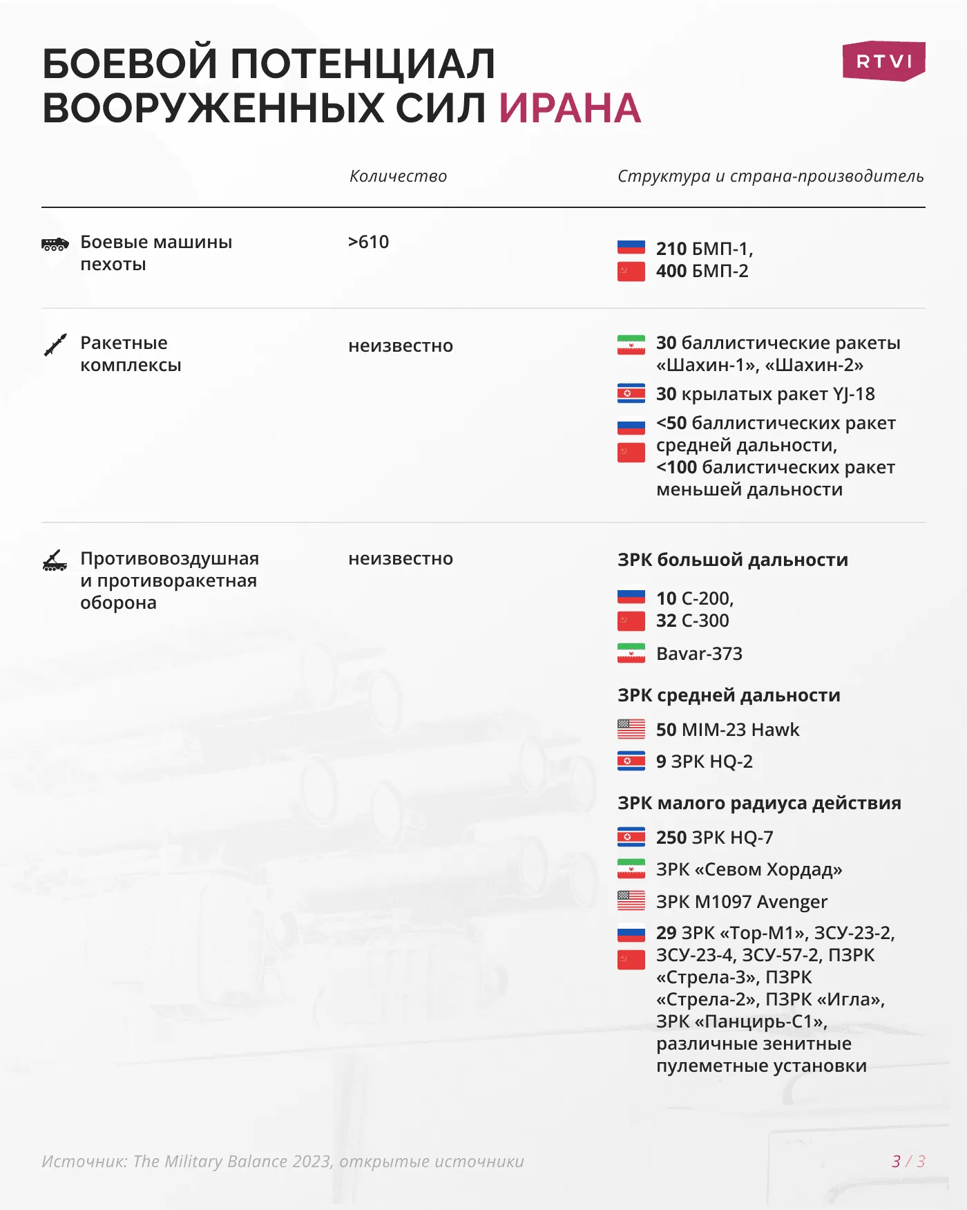 Боевой_потенциал_вооруженных_сил_Ирана3