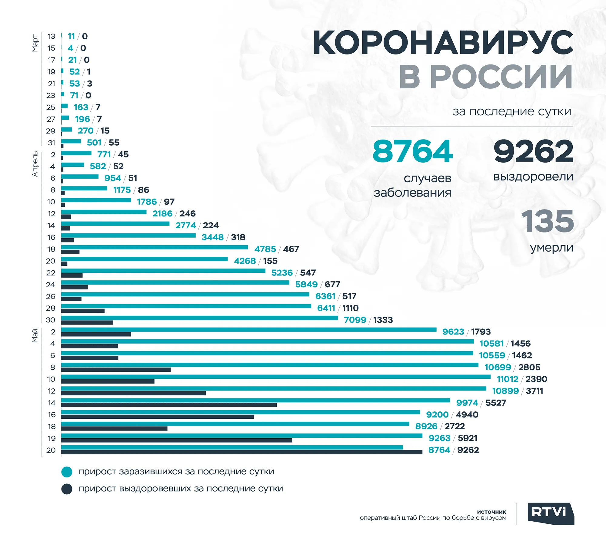 20 rus 2