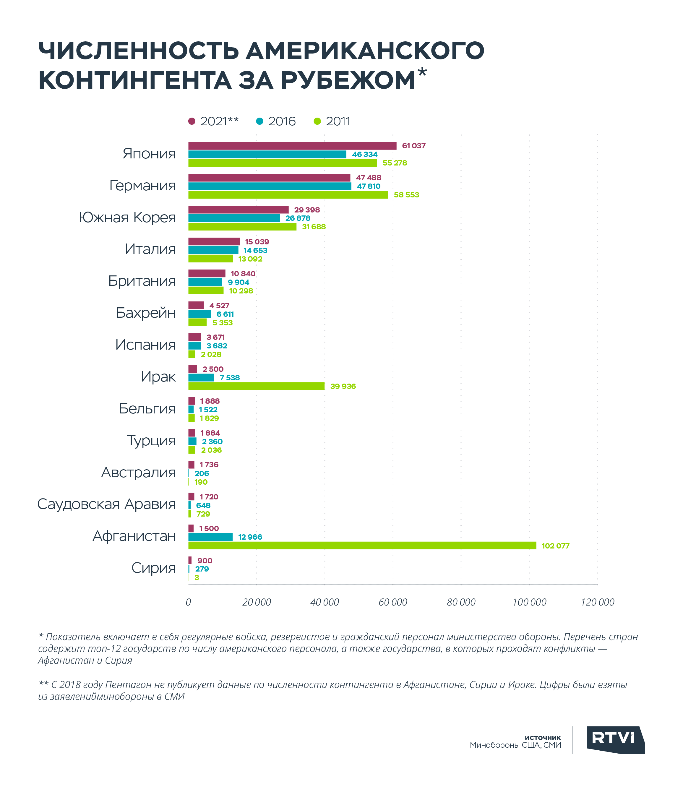 американские военные за рубежом — страны
