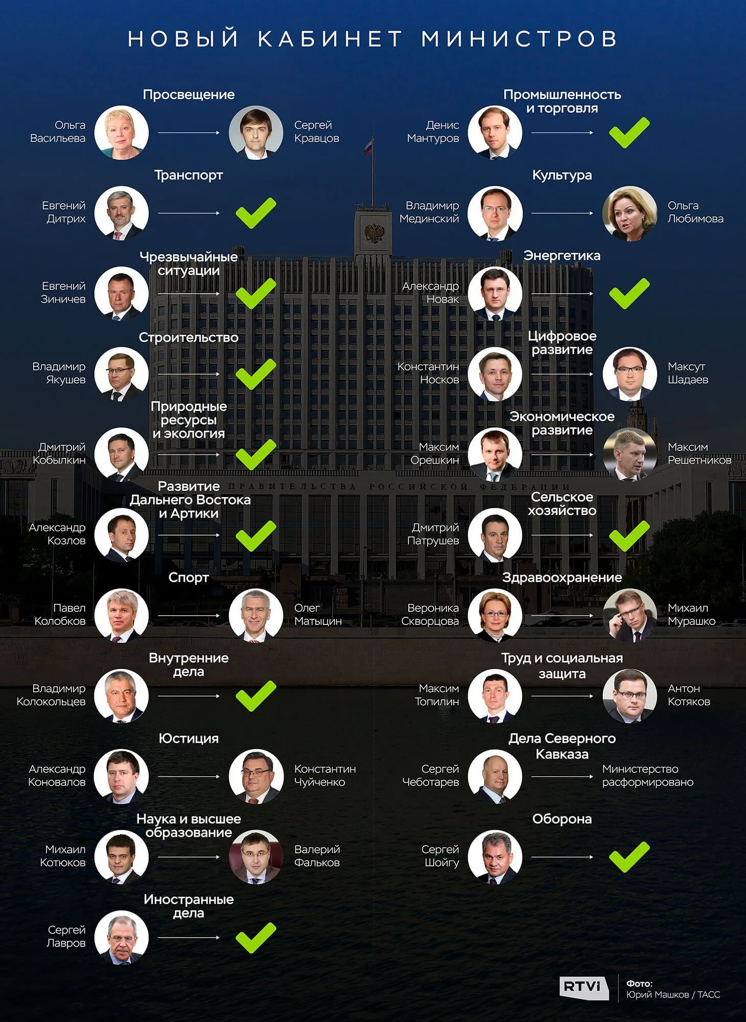 Новое правительство 2