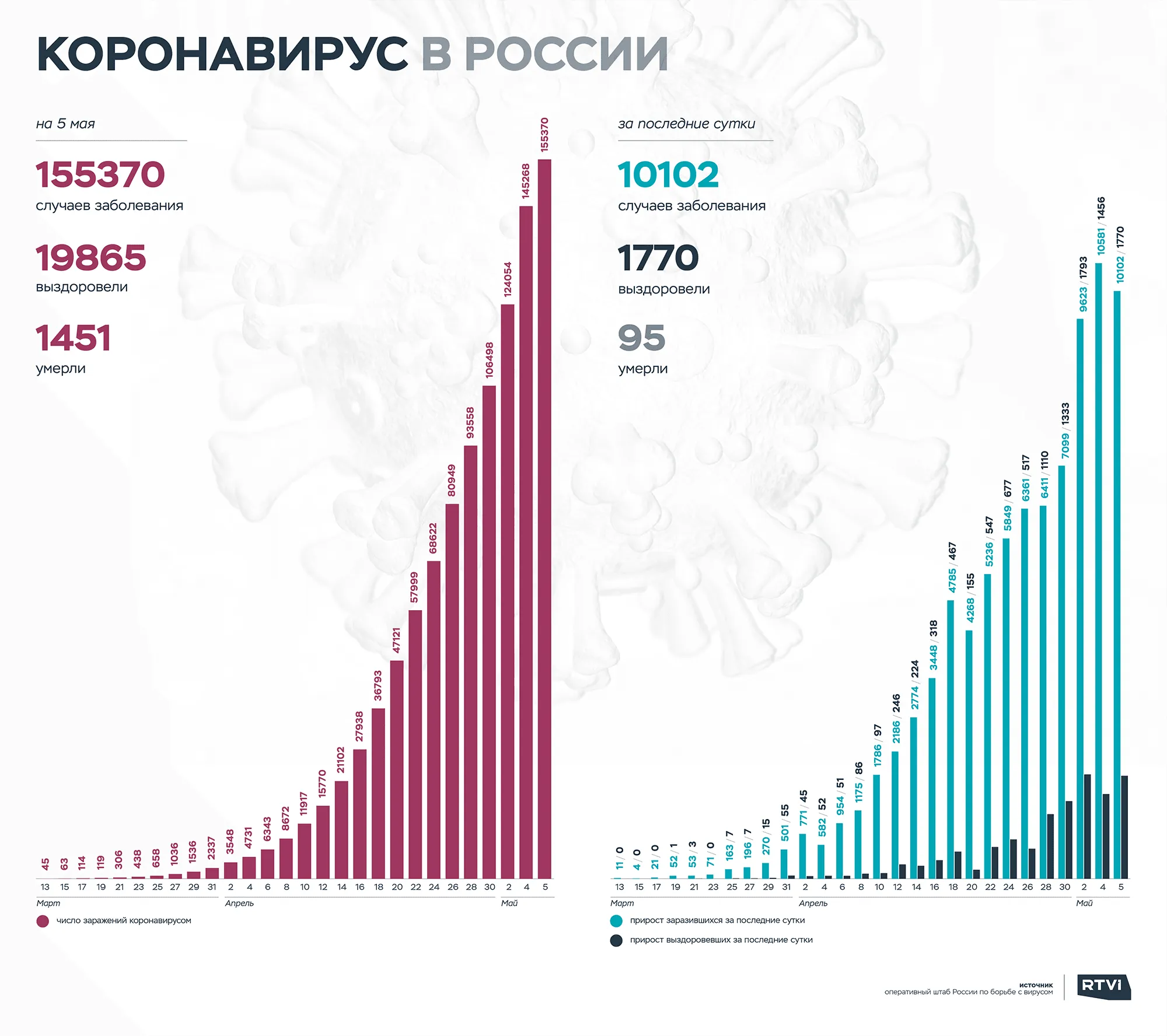 5 мая график корона