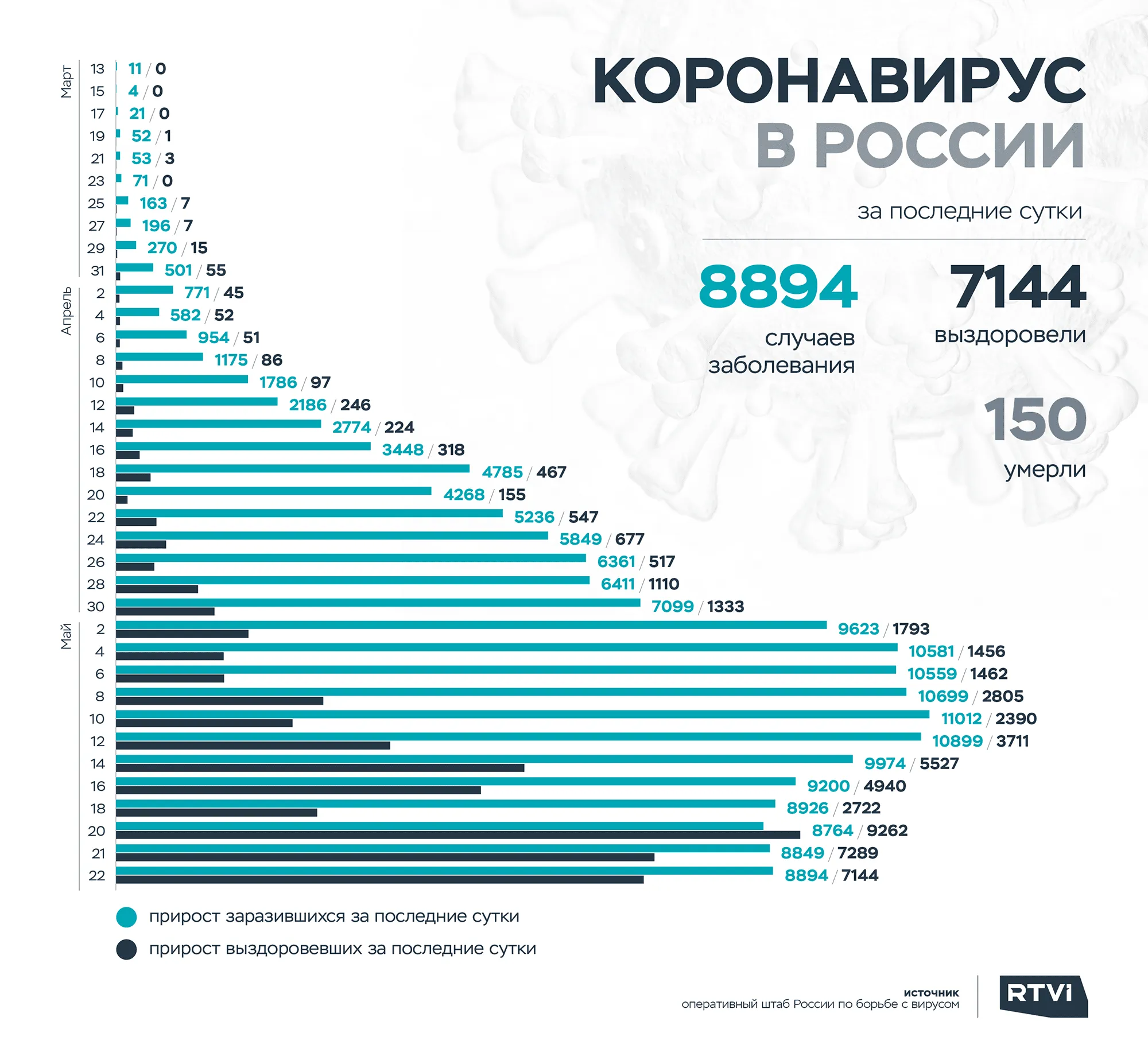 22 рус 2