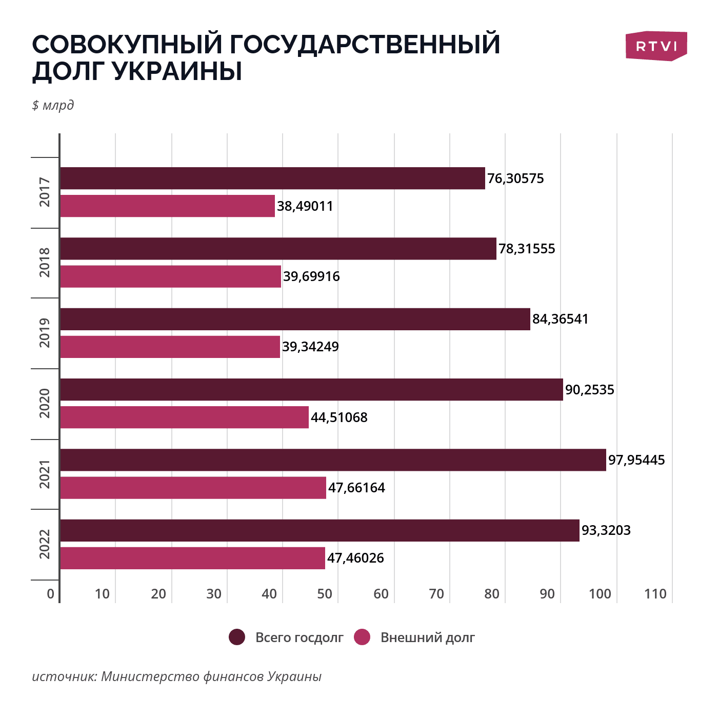 Совокупный госдолг
