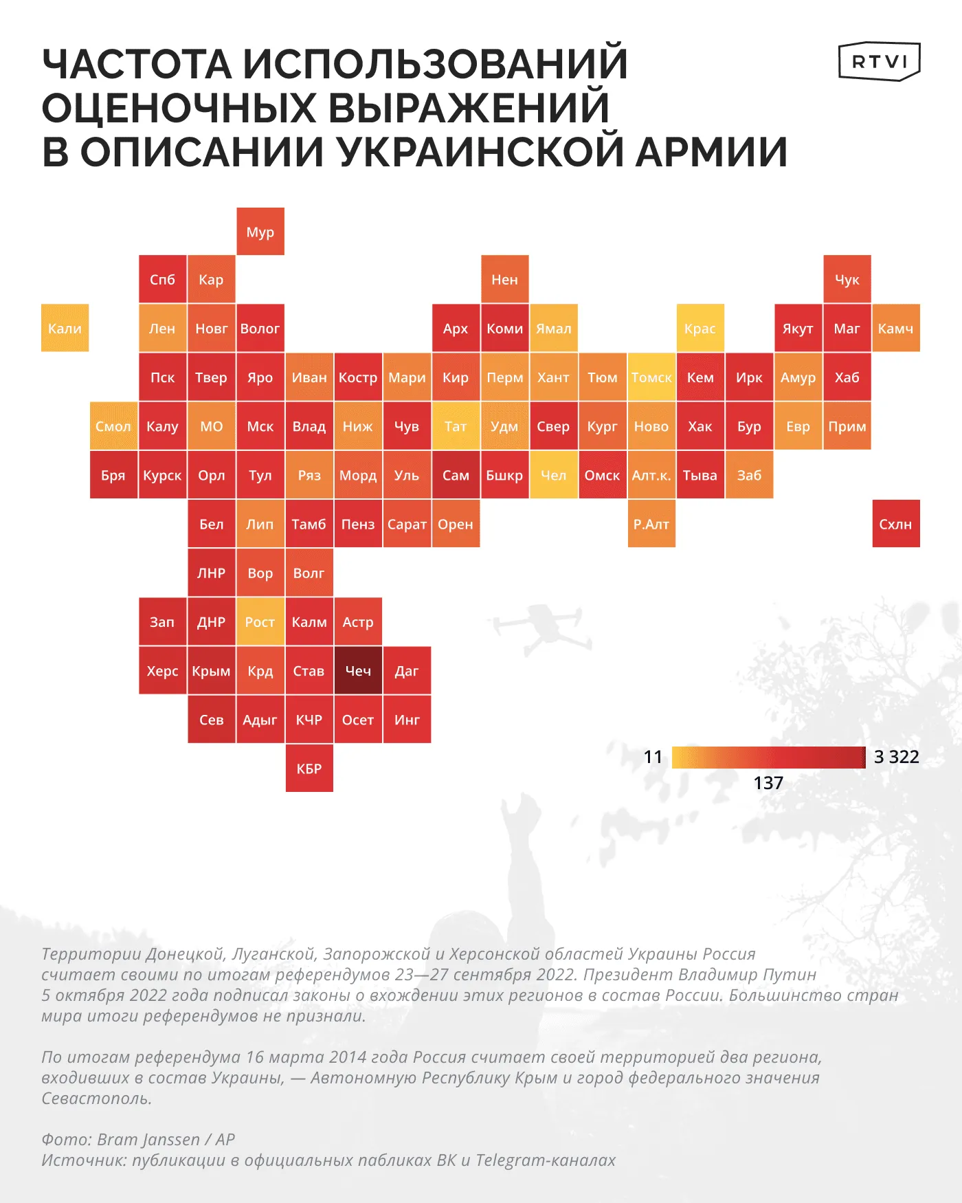 Частота использований оценочных выражений в описании украинской армии_0