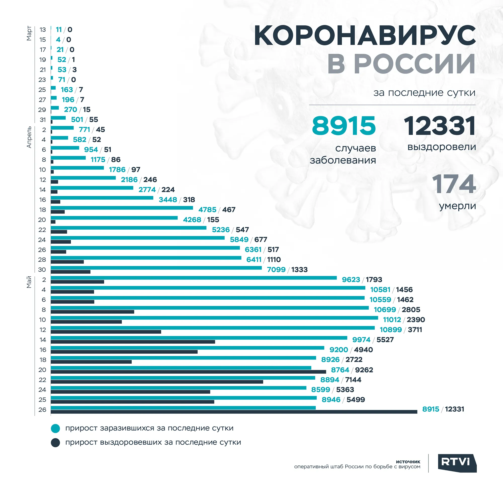 26 рус 2