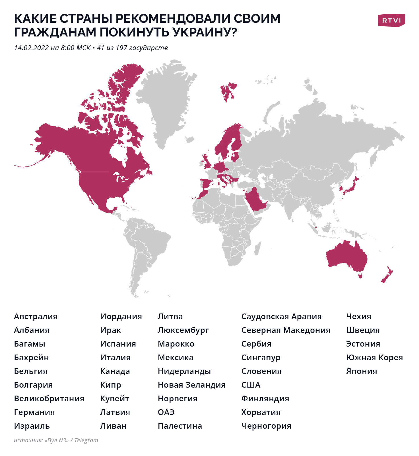 Ukraine