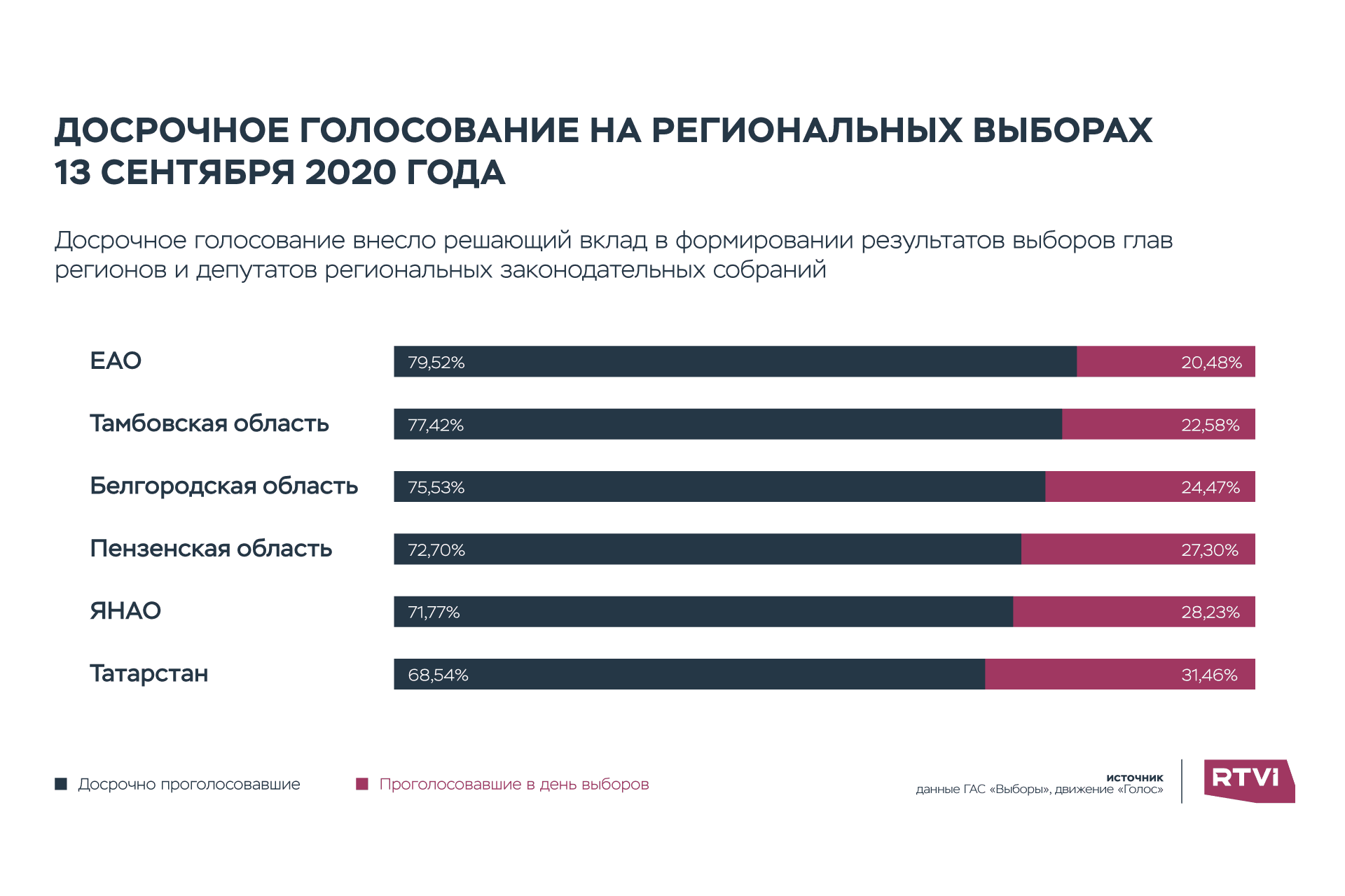выборы график