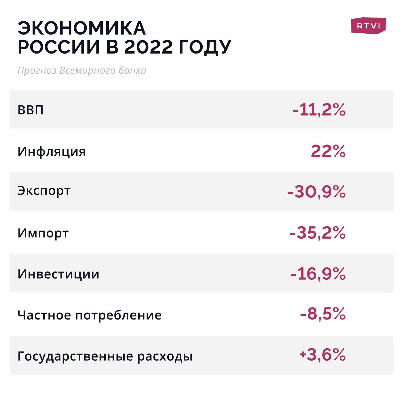 Экономика России