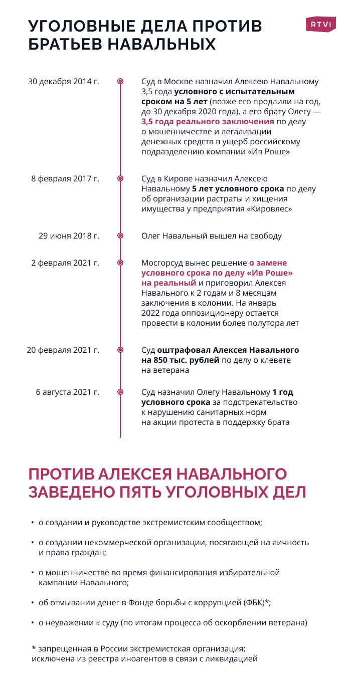 Навальный УД