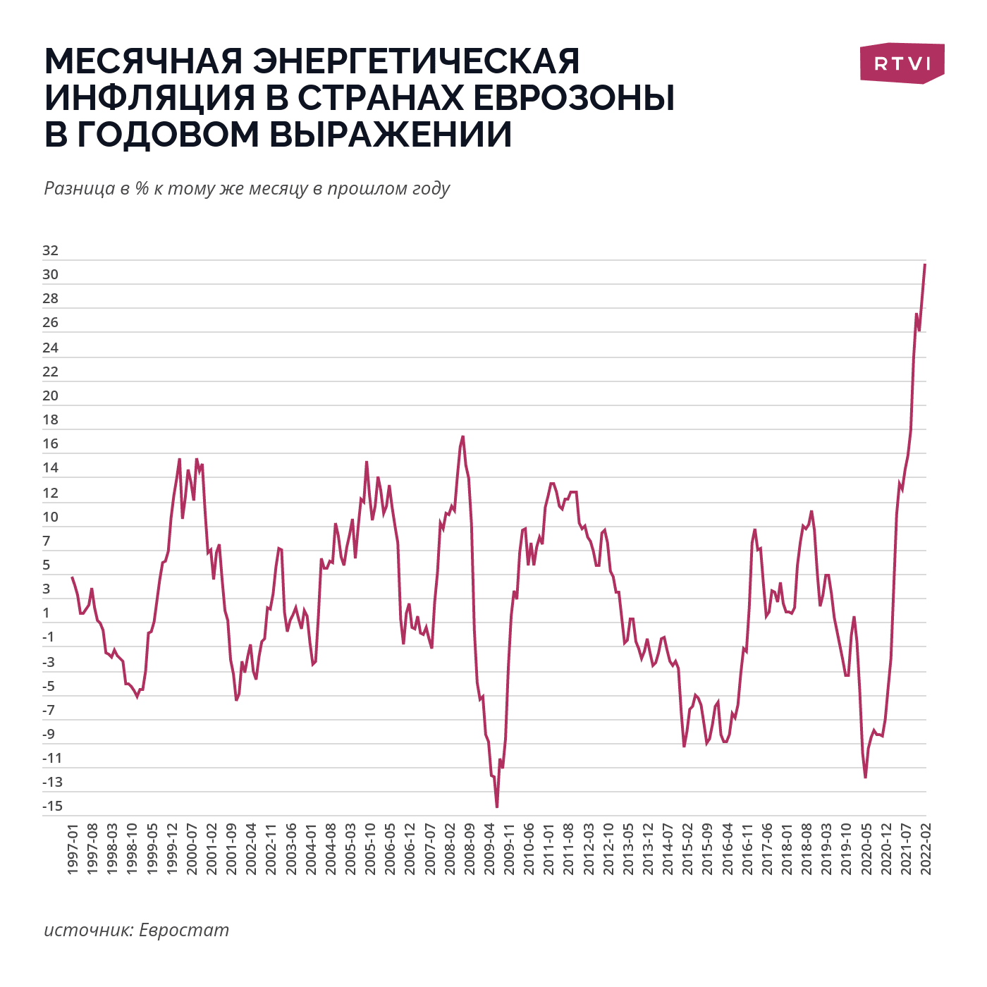Энергетическая инфляция еврозона