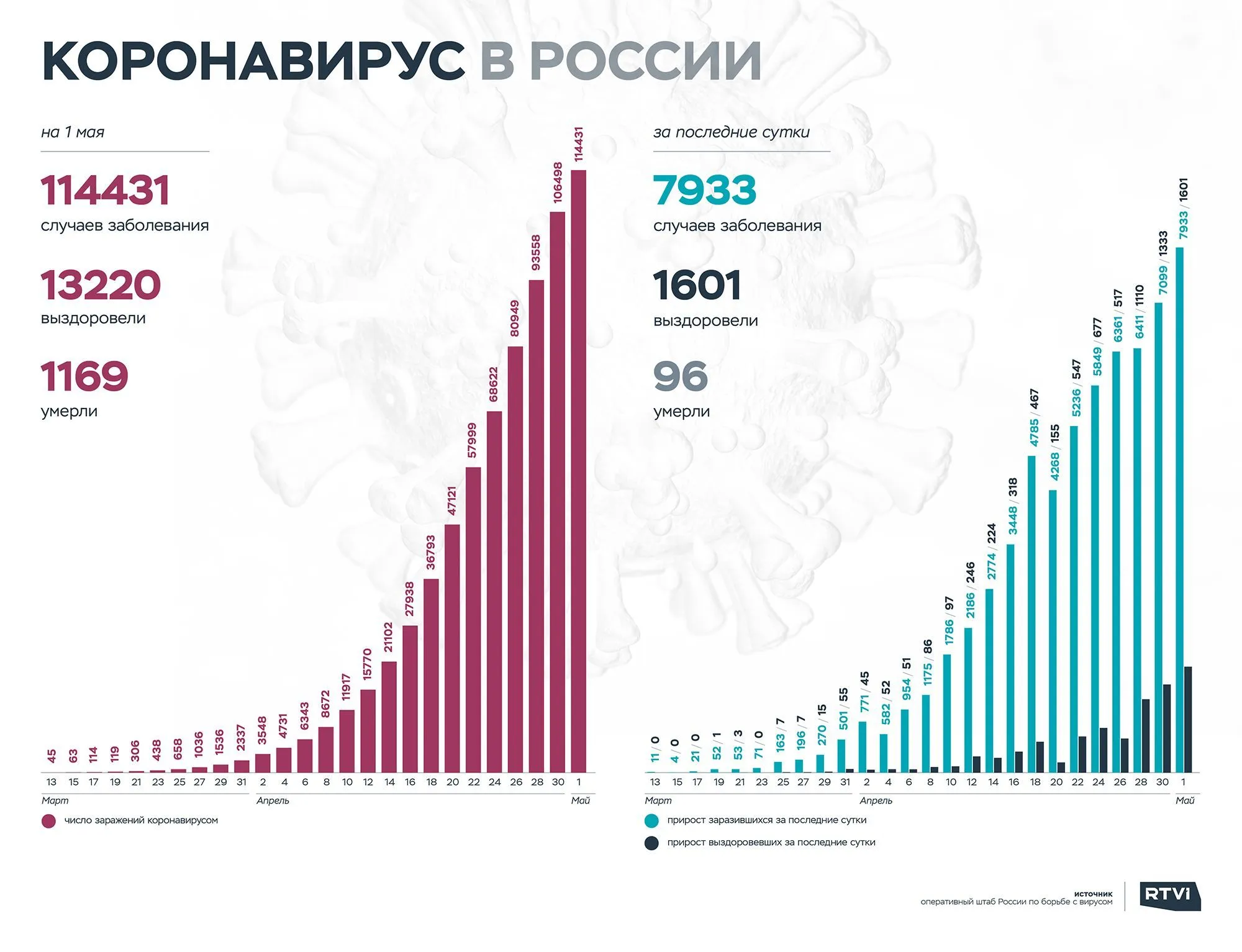 1 график корона