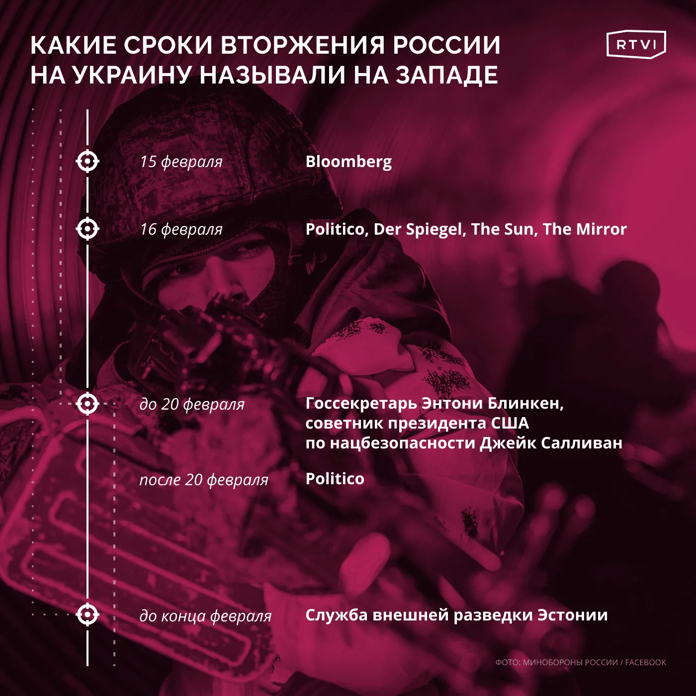 Даты вторжения от запада