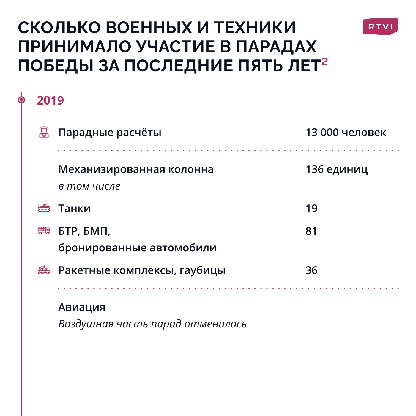 Техника 2019