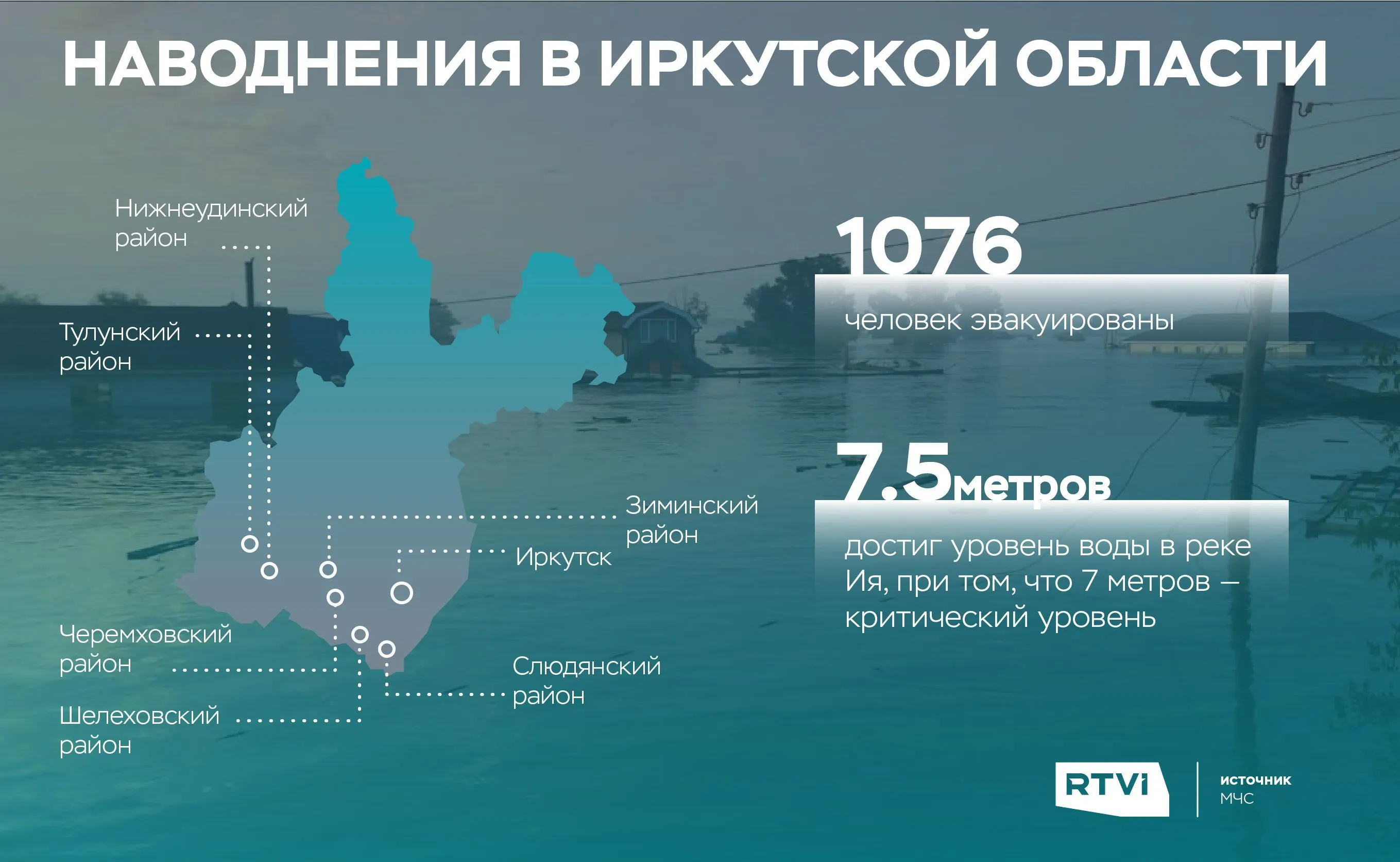 наводнения в Иркутске