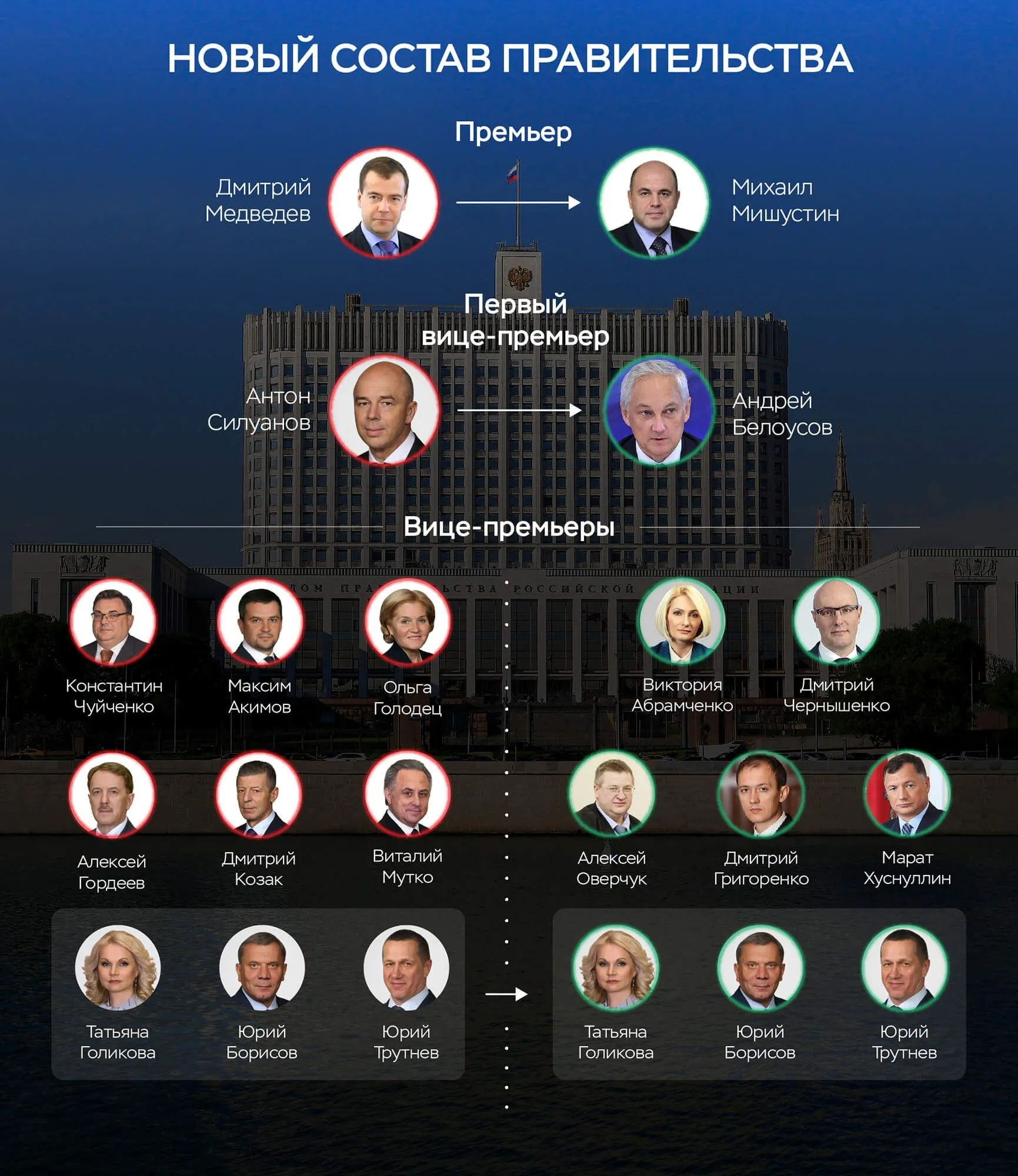 Новое правительство