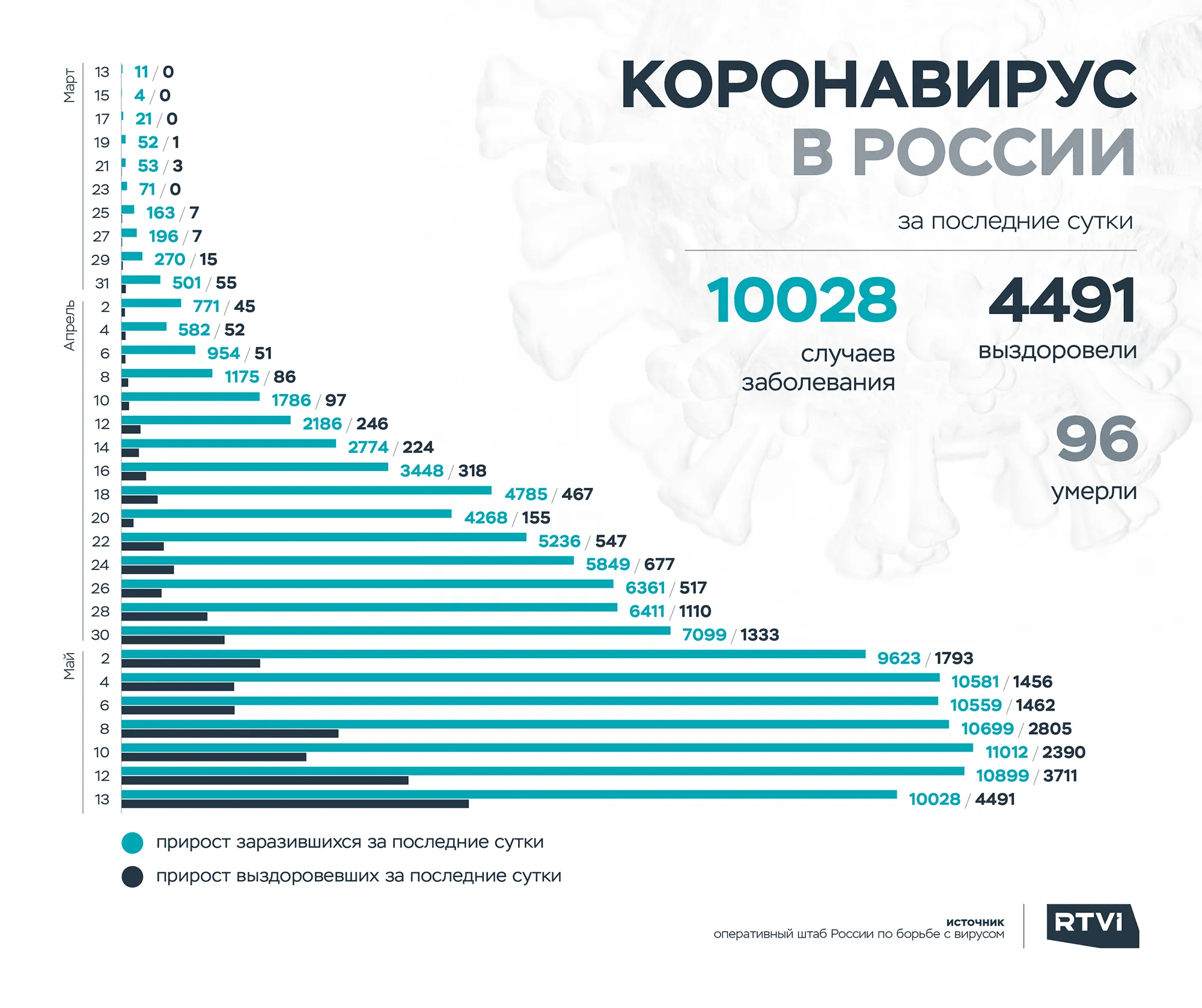 13 корона 2