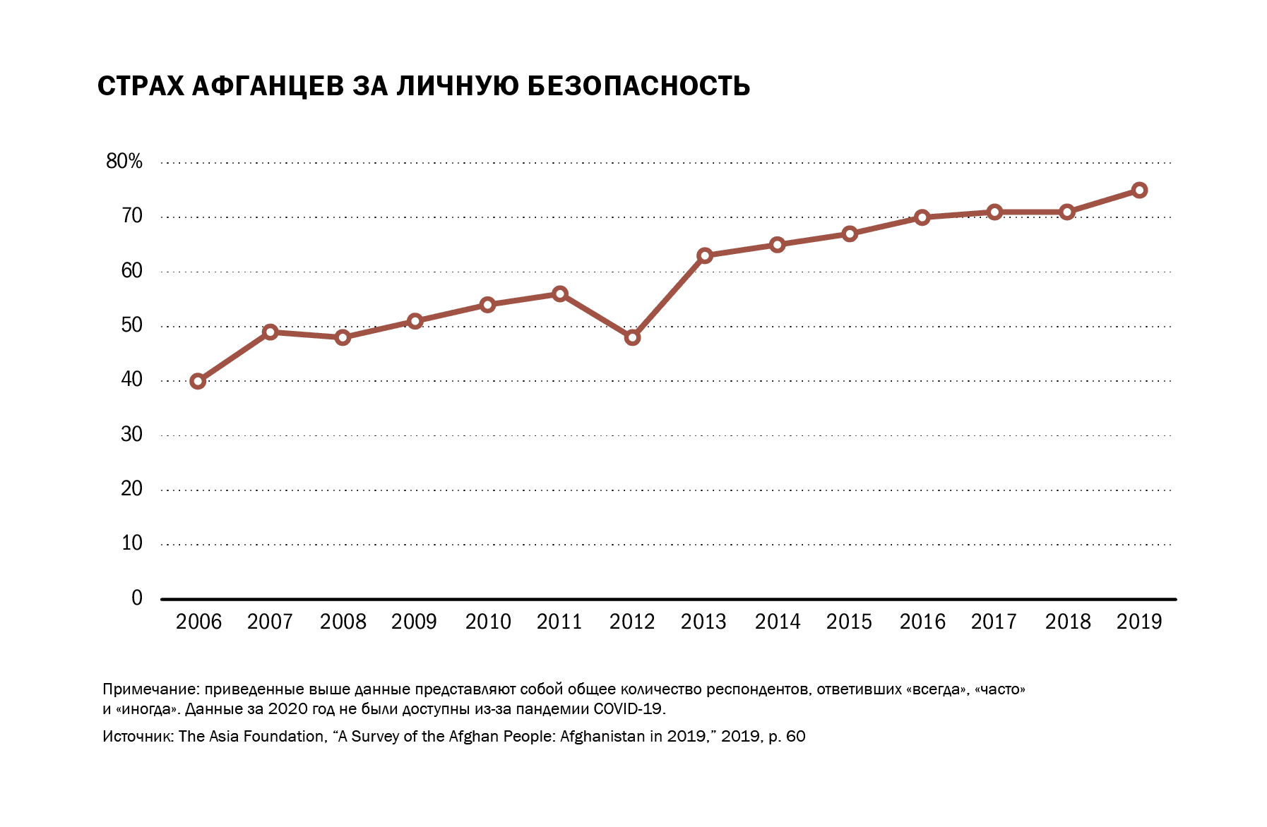 афганистан страх афганцев