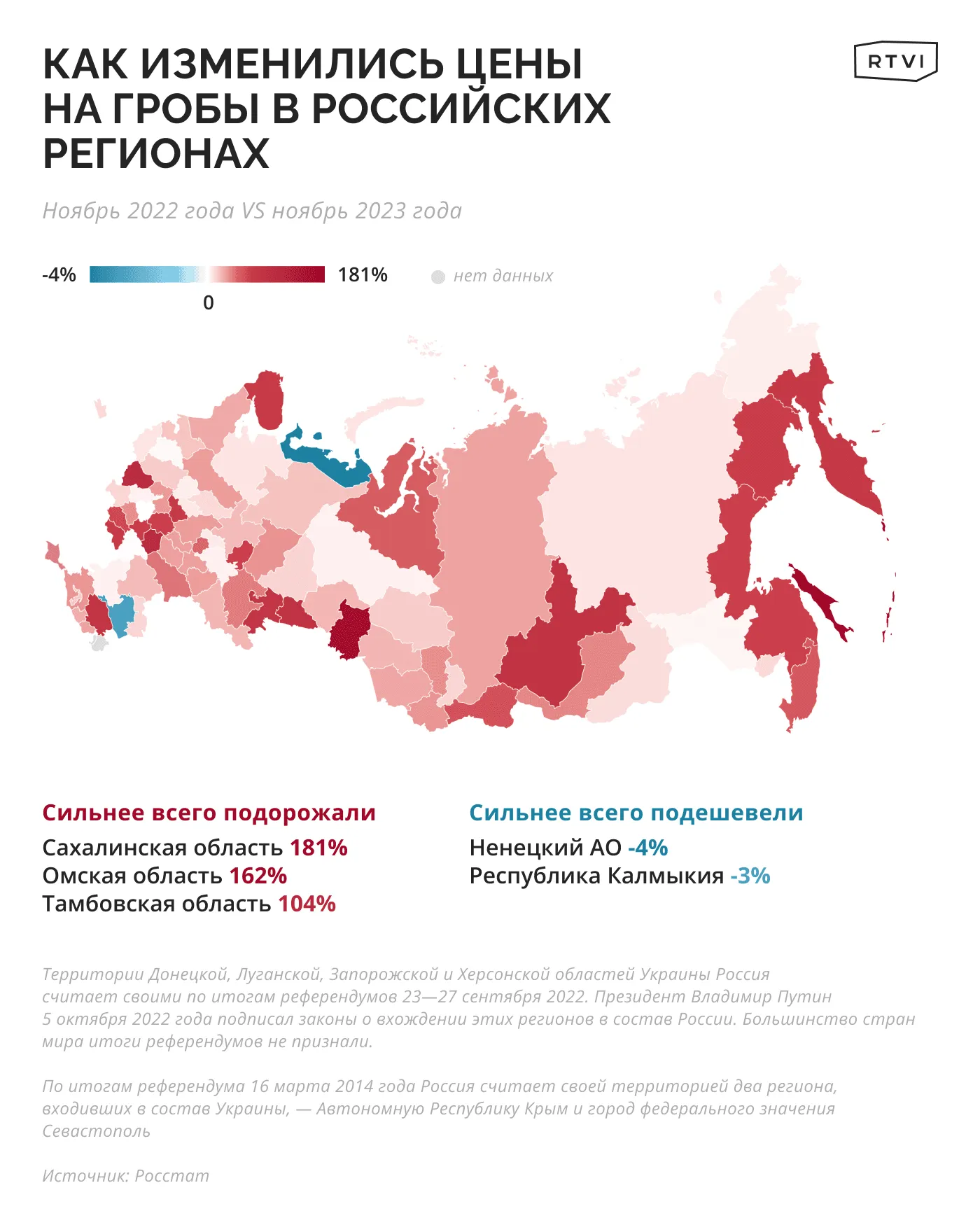Гробы