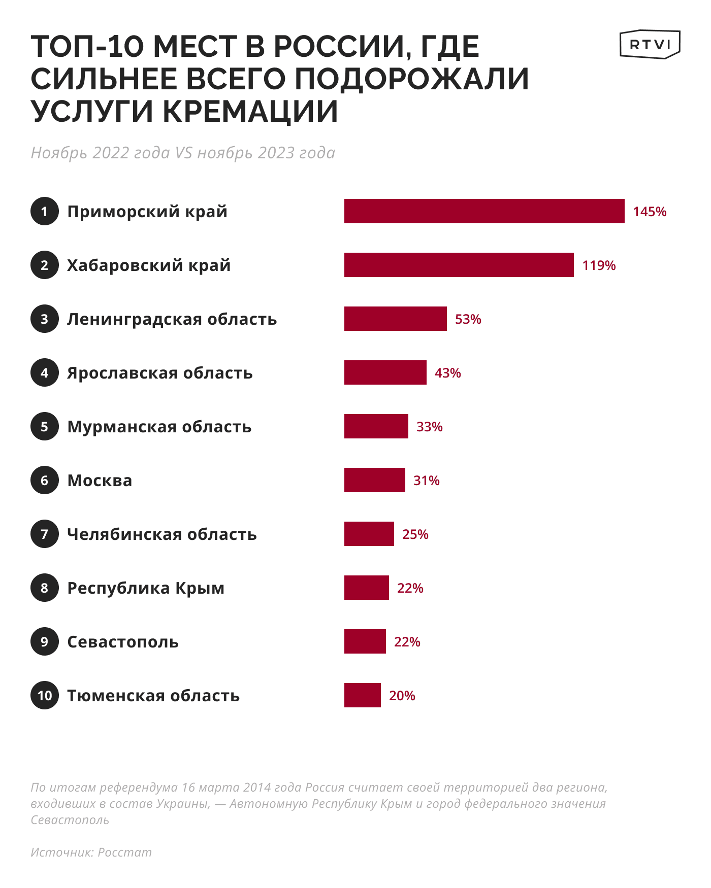 Кремация1