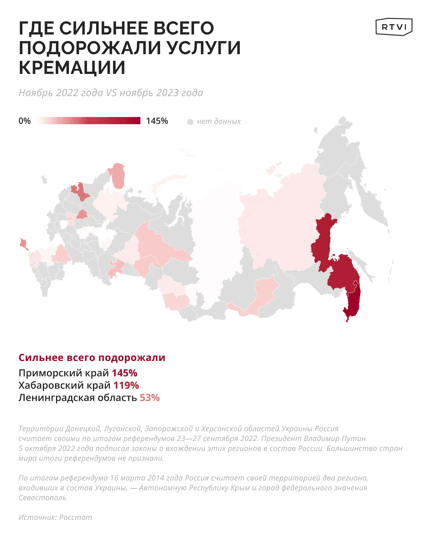 Кремация