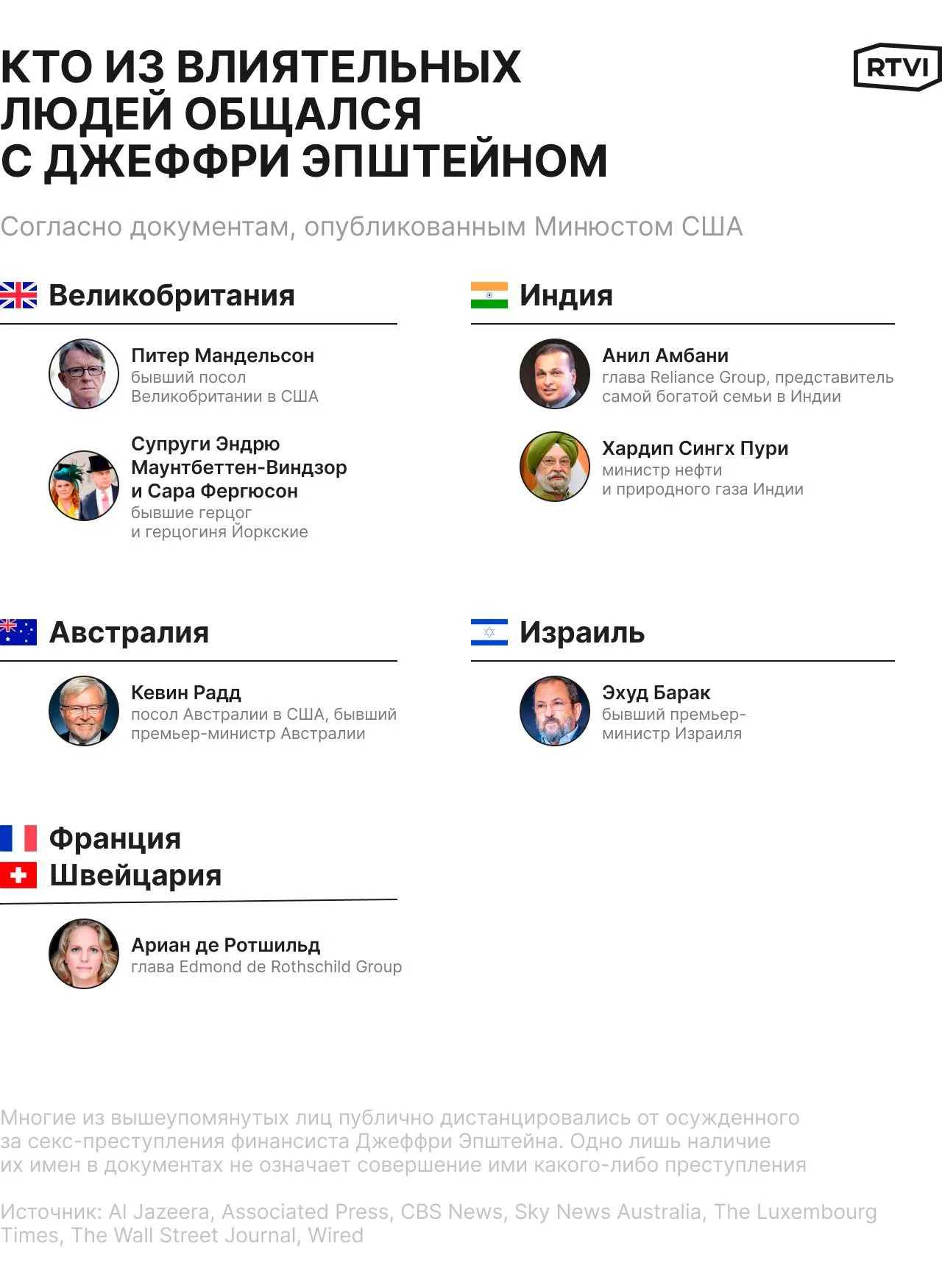 Кто_из_влиятельных_людей_общался_с_Джеффри_Эпштейном2_сайт копия