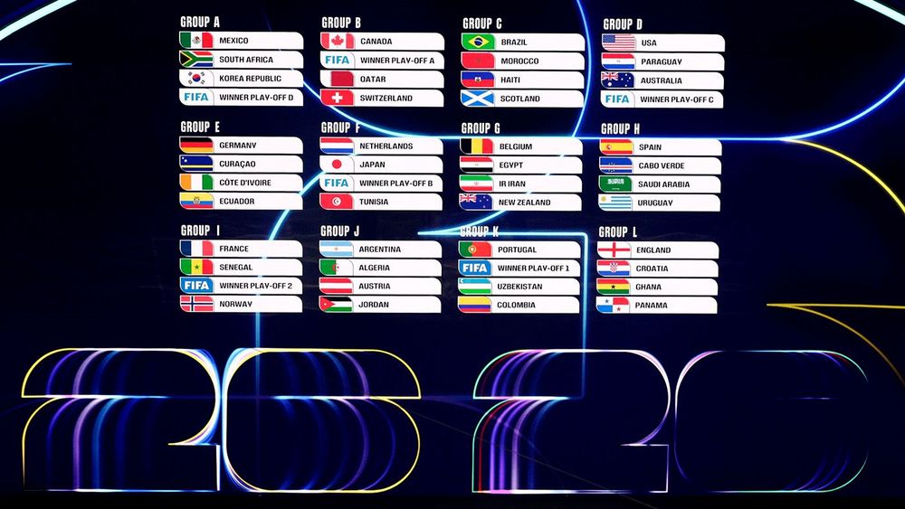 FIFA World Cup 2026 Final Draw