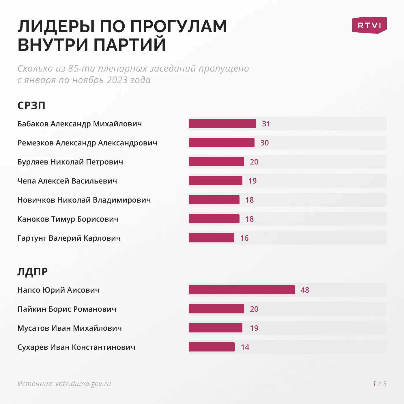 лидеры1