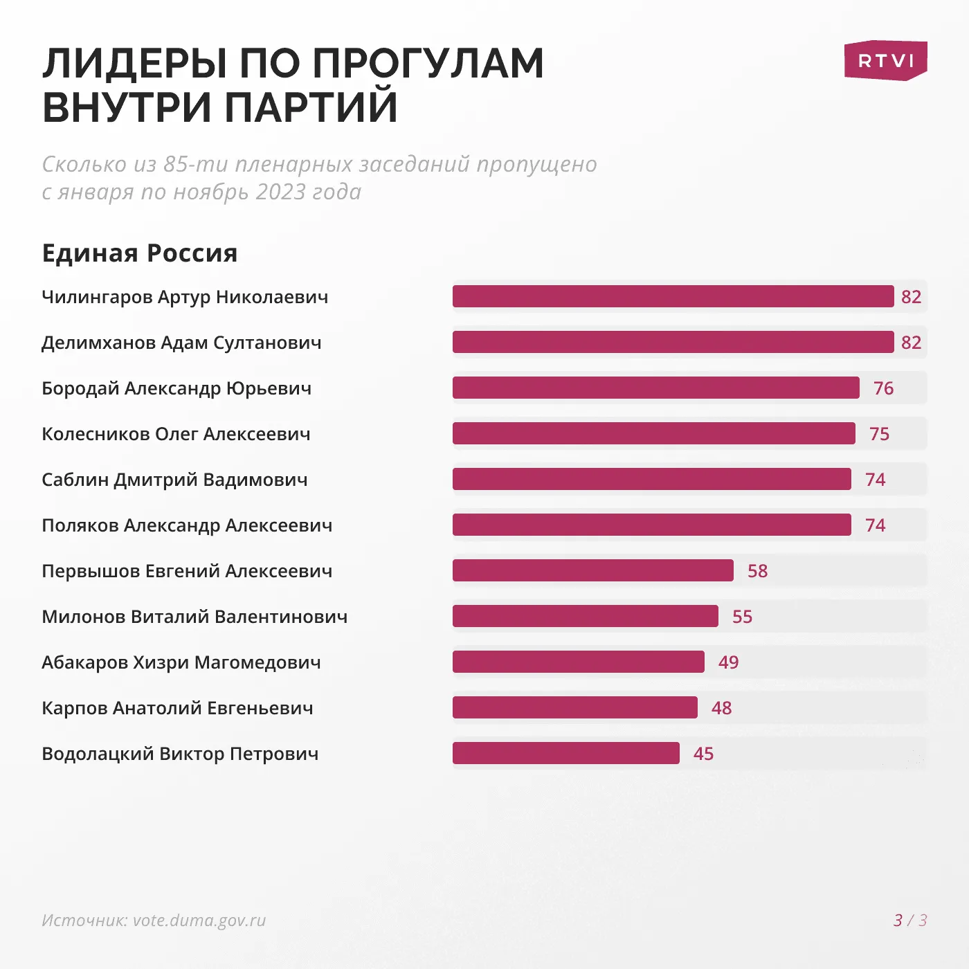 лидеры2-1