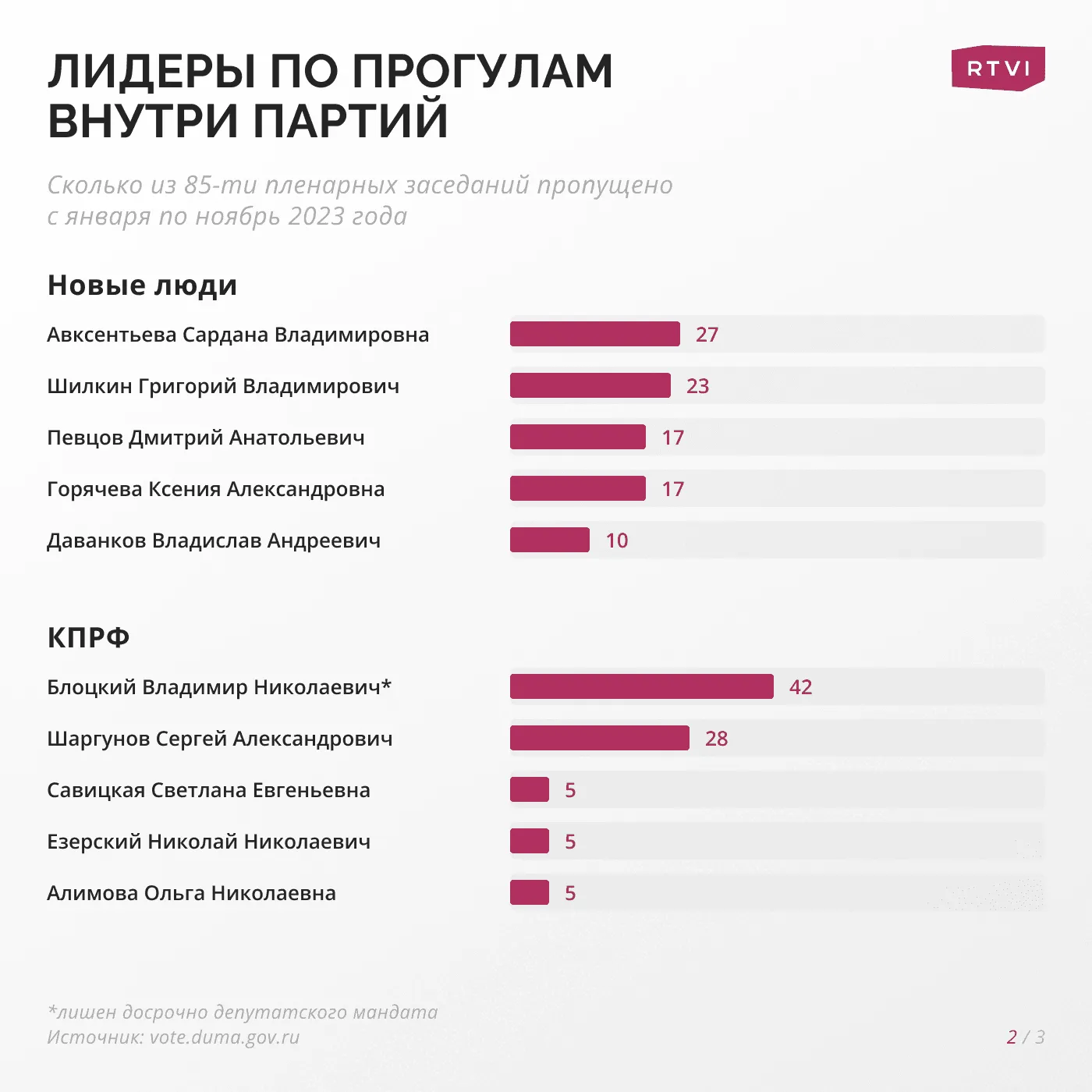 лидеры2