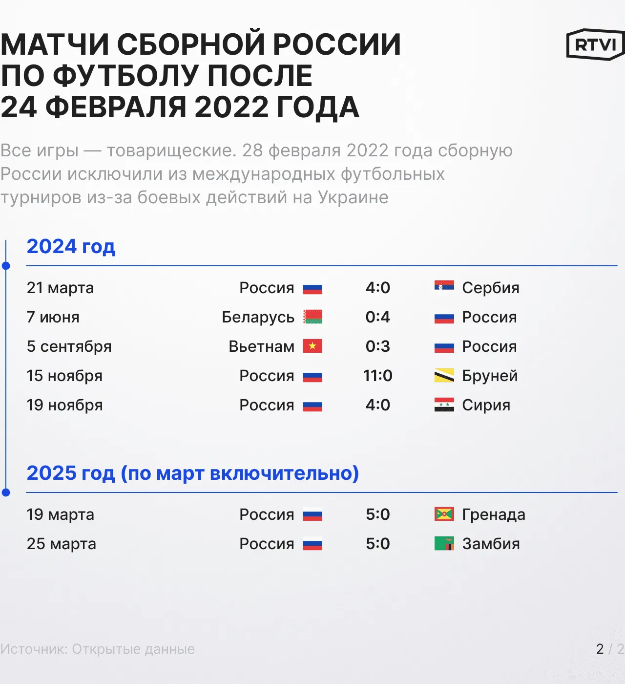 Матчи_сборной_России_по_футболу_после_24_февраля_2022_года2_сайт