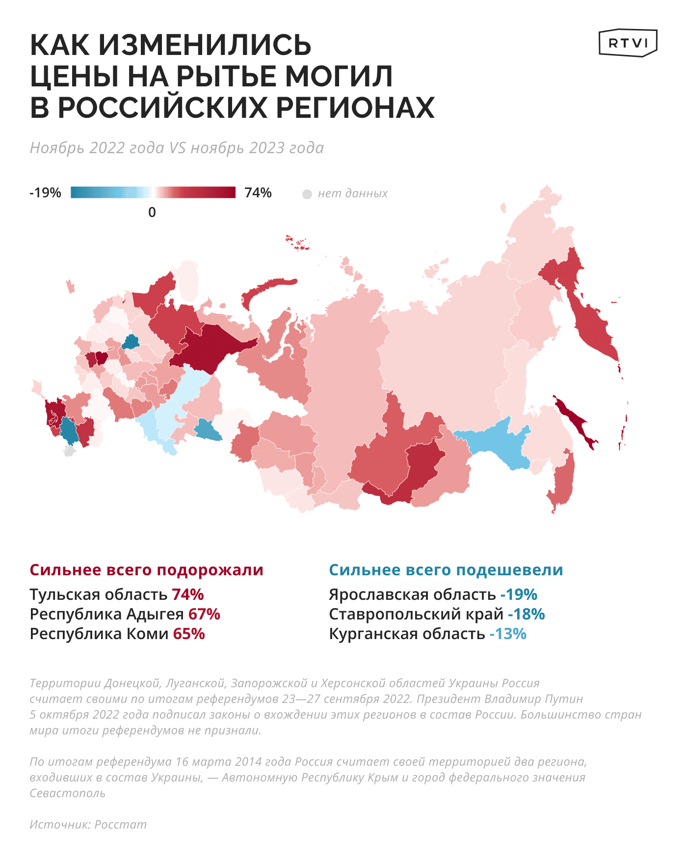 Могилы